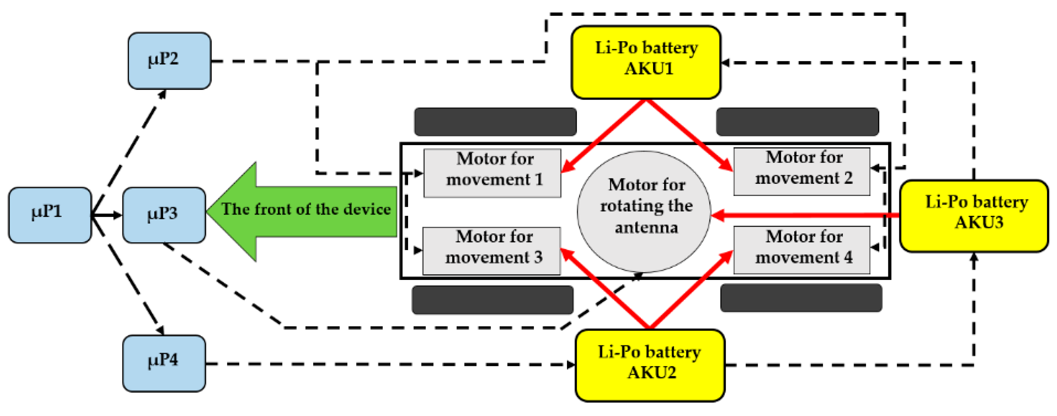 Sensors 20 06309 g004
