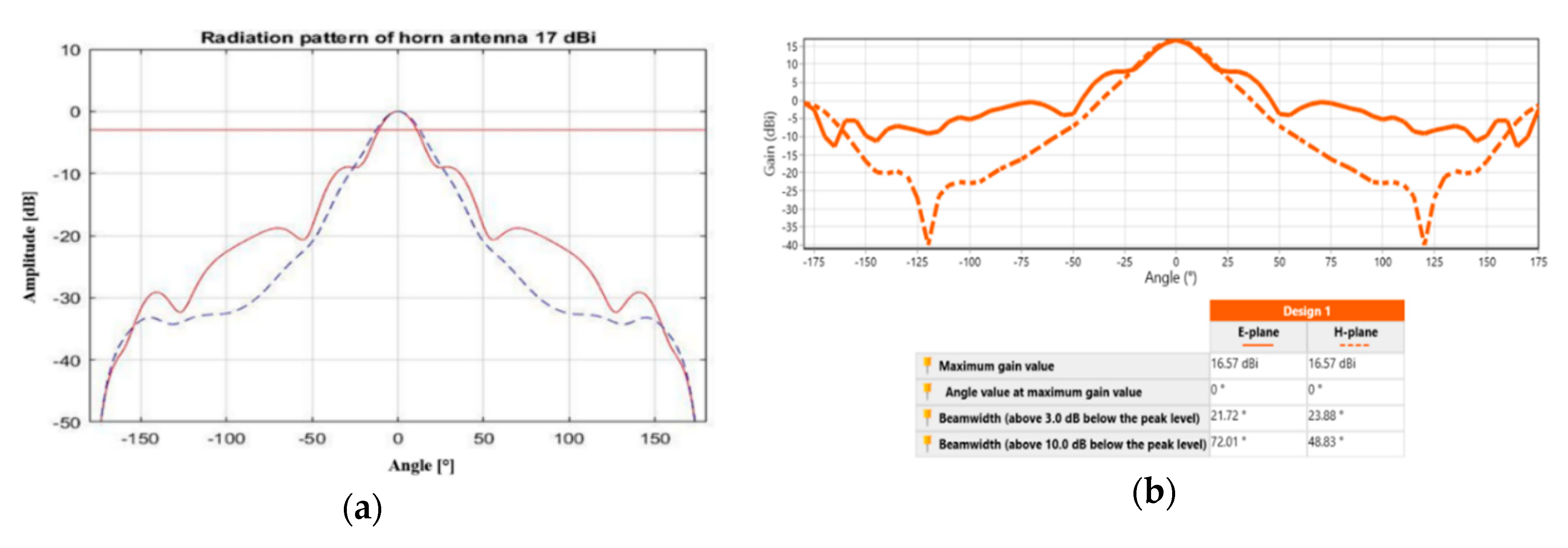 Sensors 20 06309 g010
