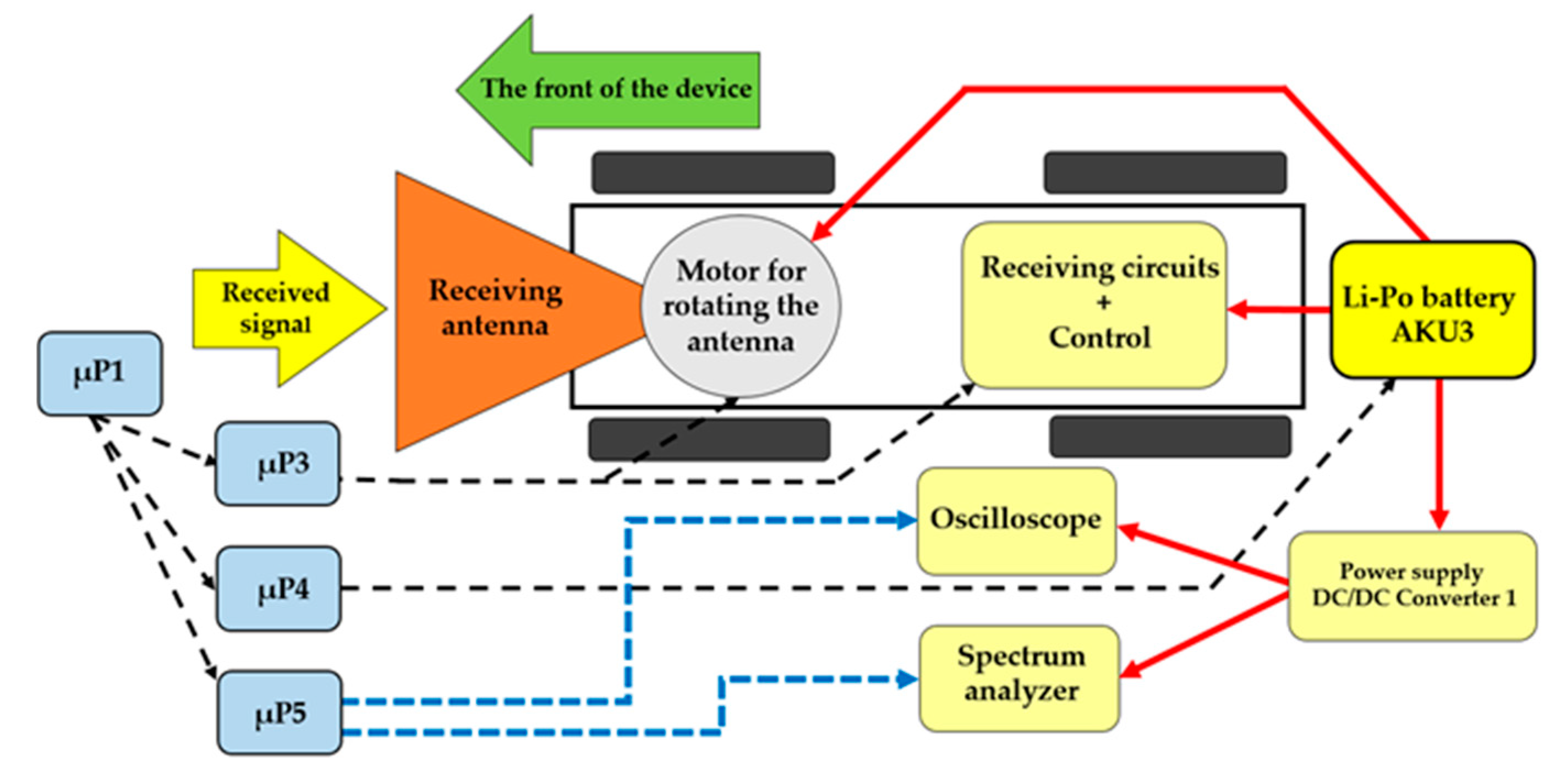 Sensors 20 06309 g018