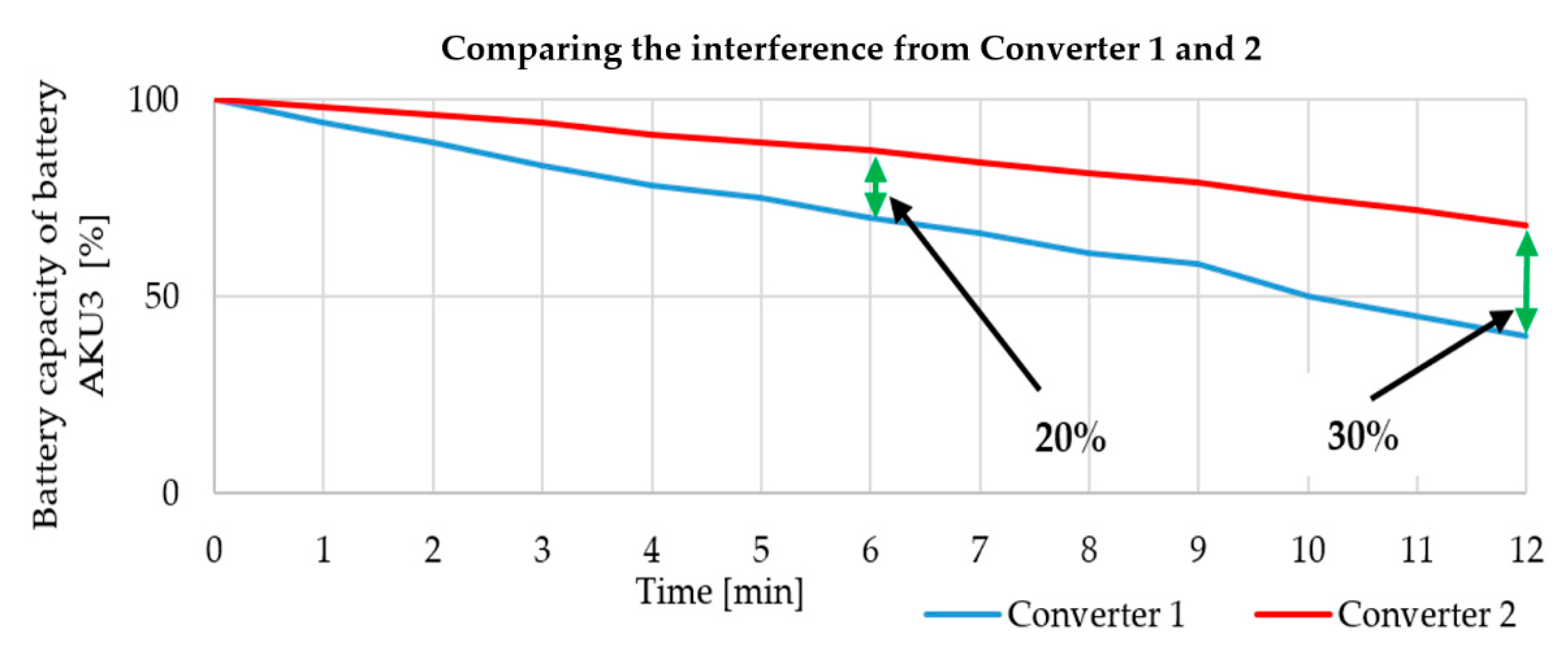 Sensors 20 06309 g026