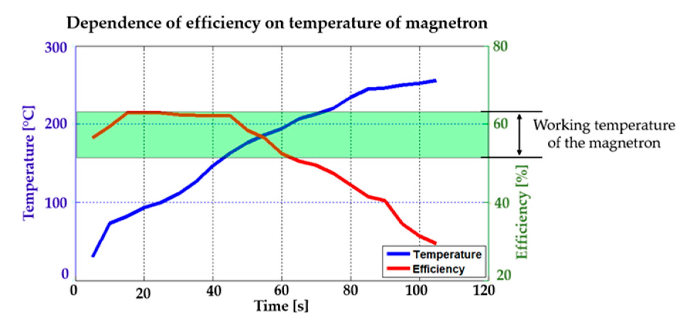 Sensors 20 06309 g028