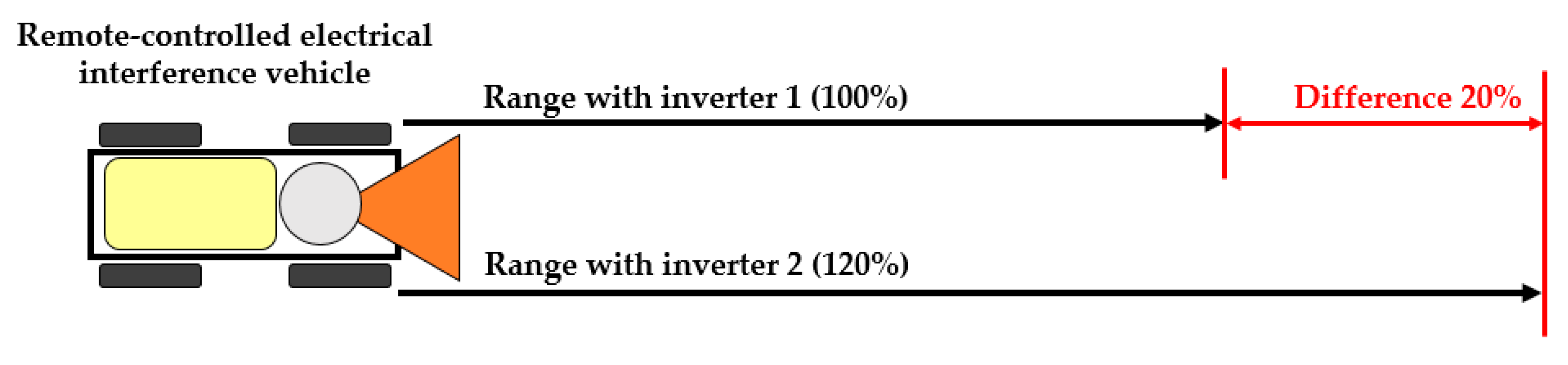 Sensors 20 06309 g031