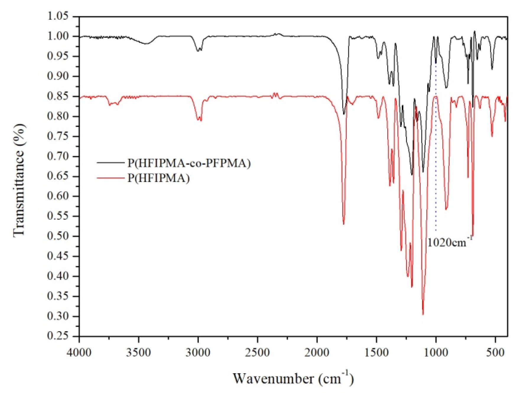 Sensors 20 06310 g001
