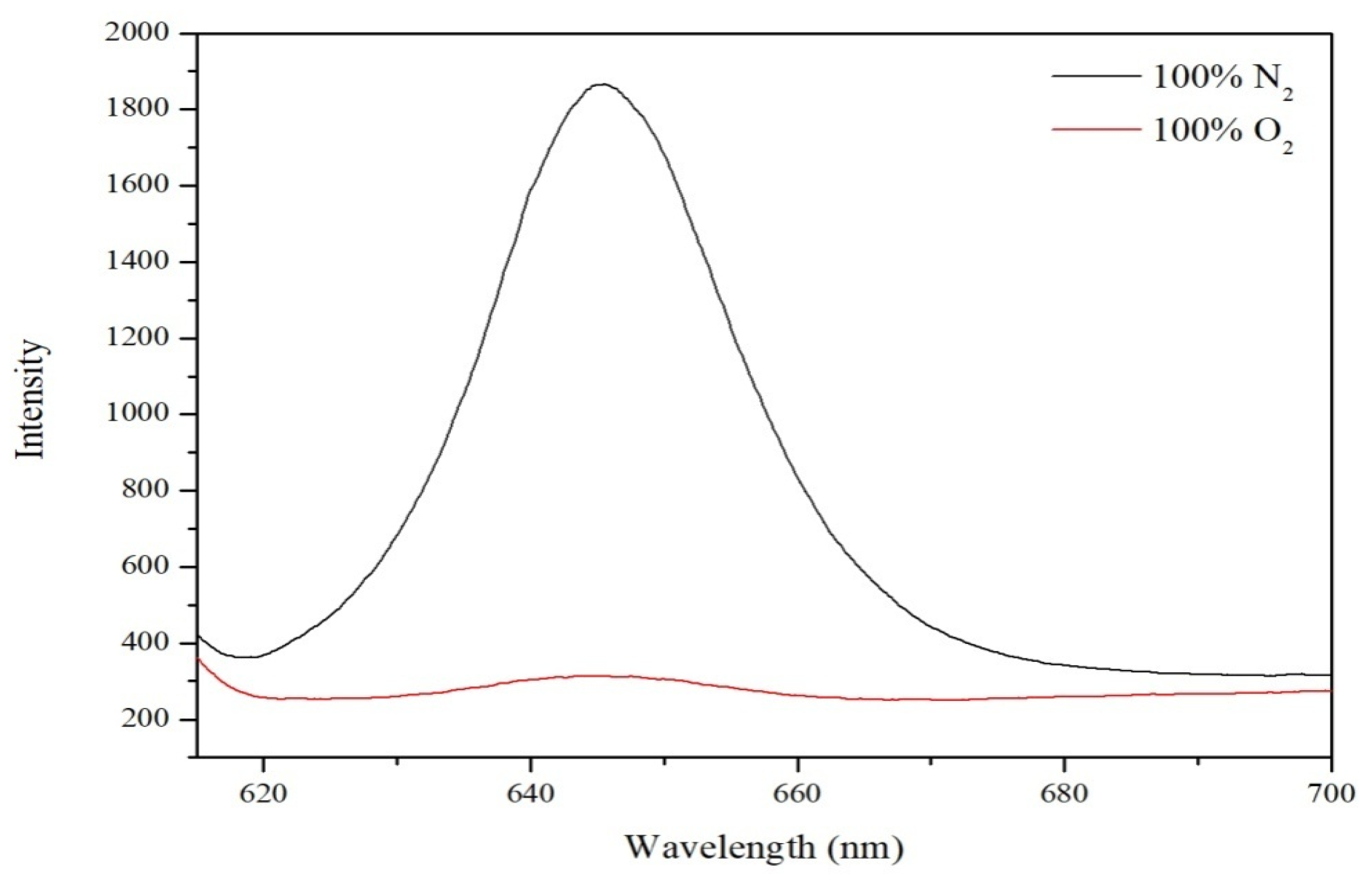 Sensors 20 06310 g002