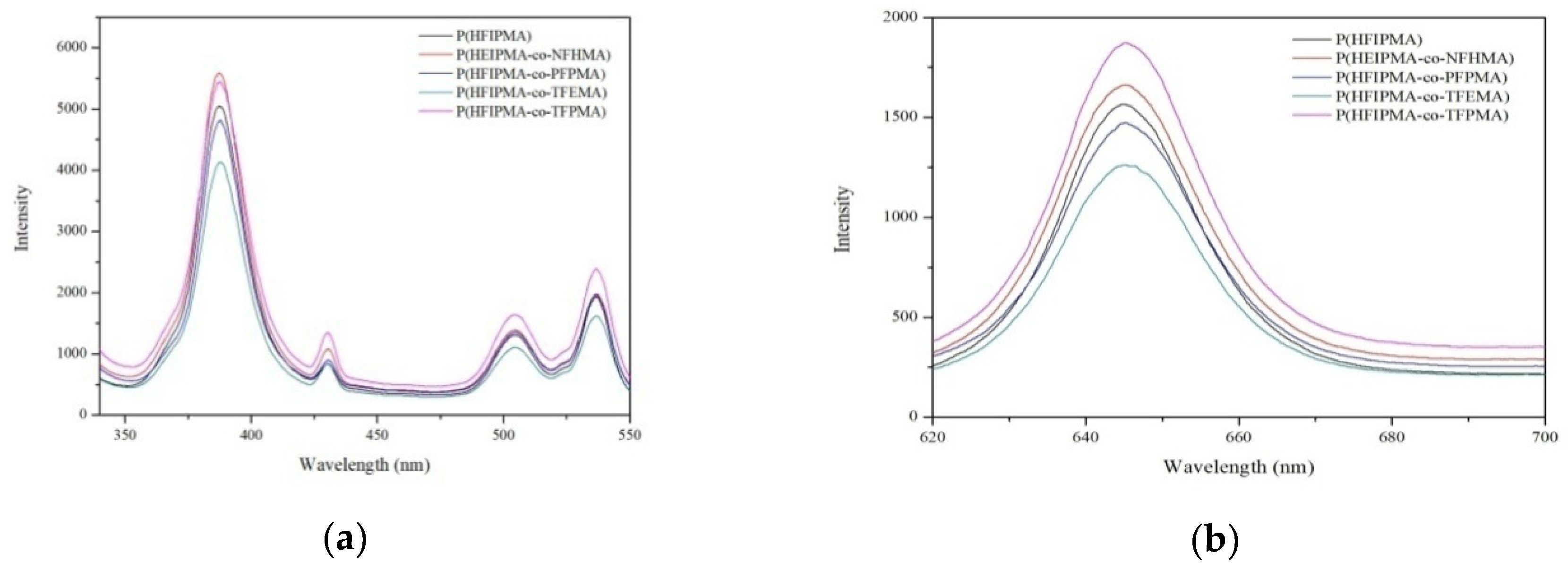 Sensors 20 06310 g003
