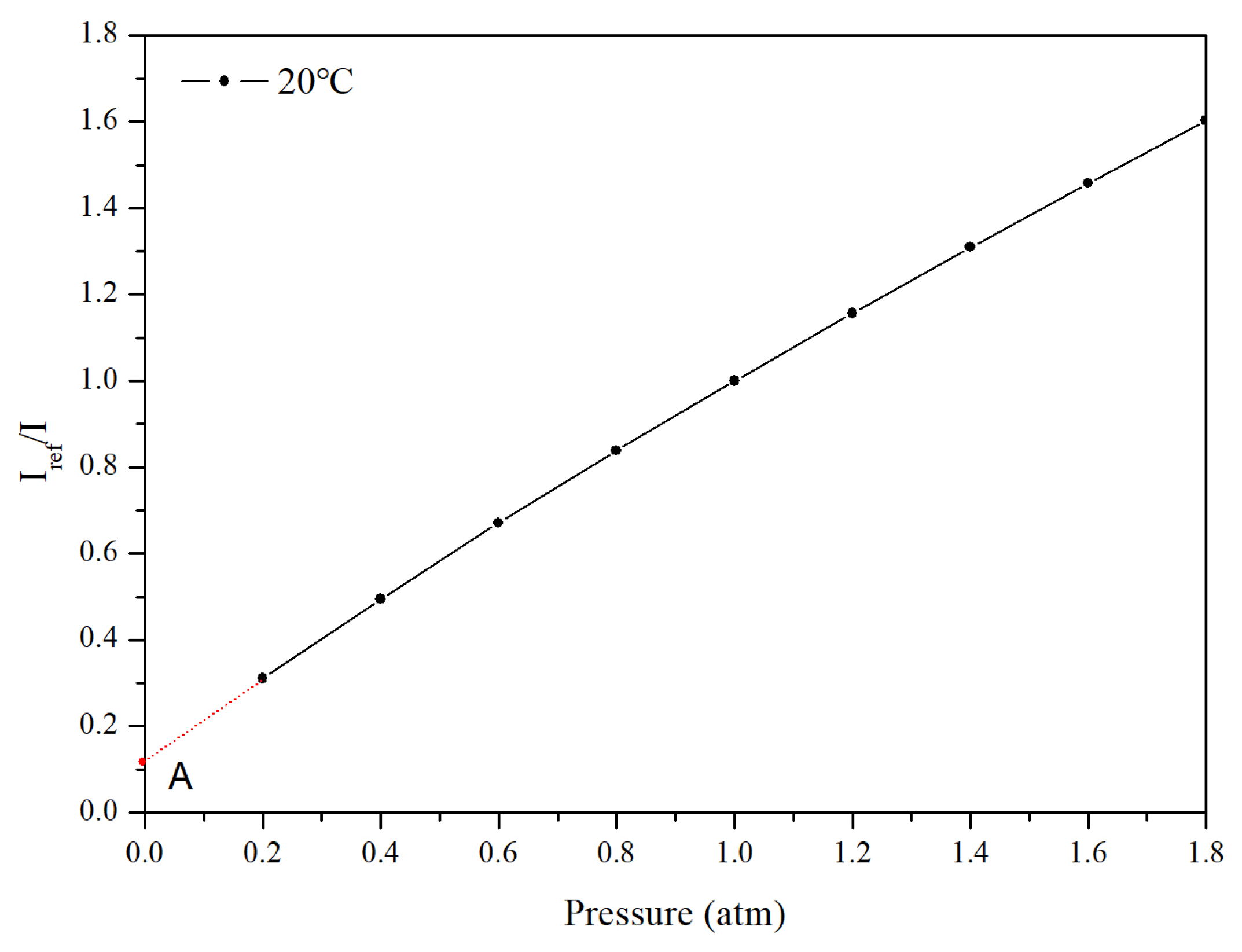 Sensors 20 06310 g004