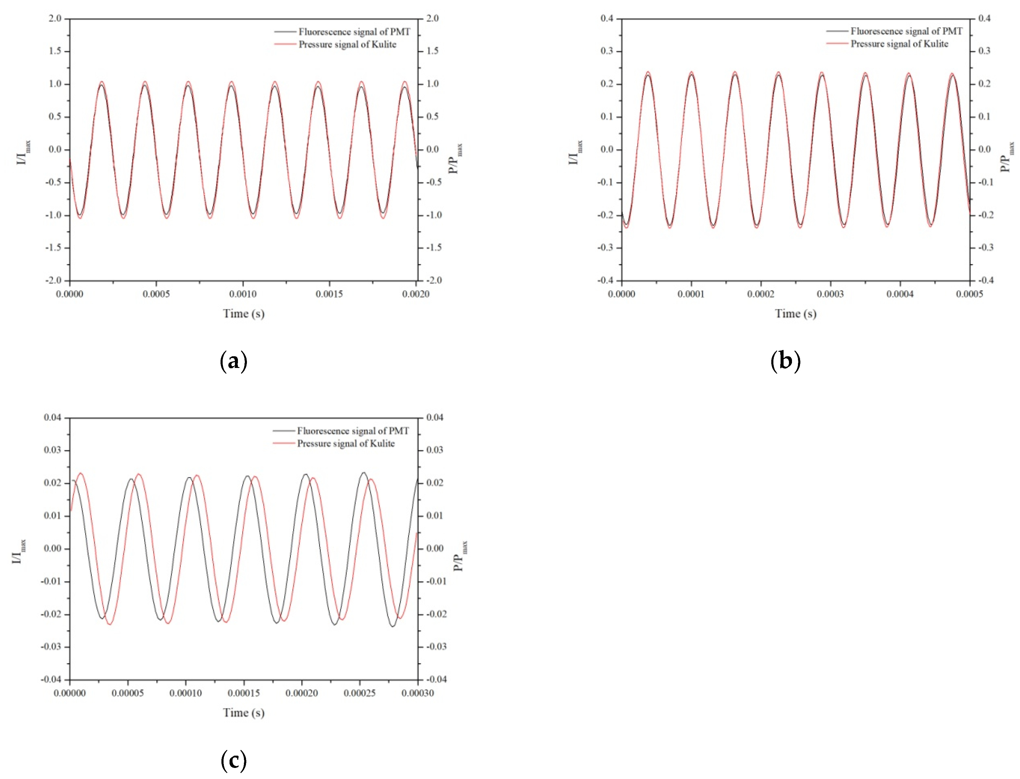 Sensors 20 06310 g005