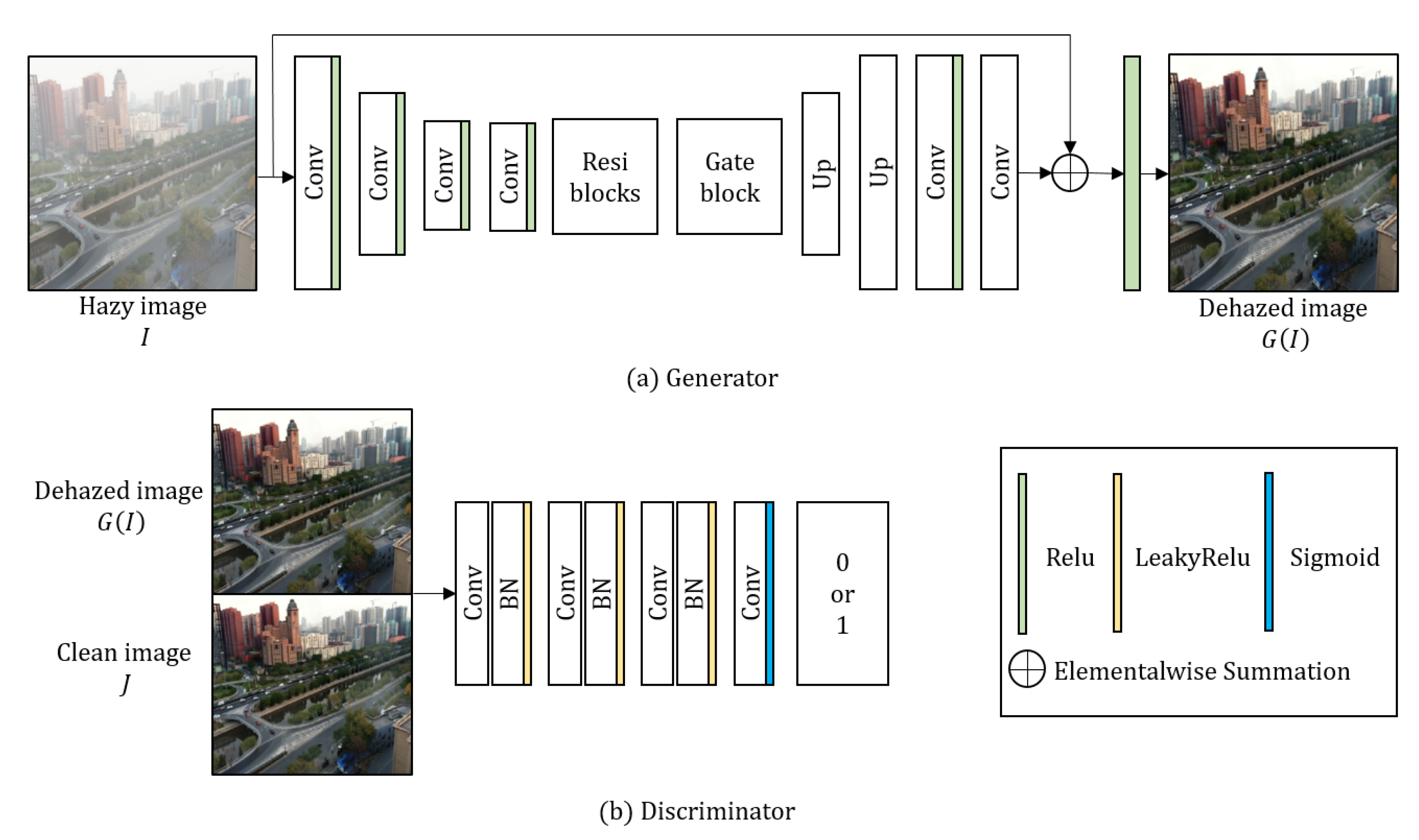 Sensors 20 06311 g003