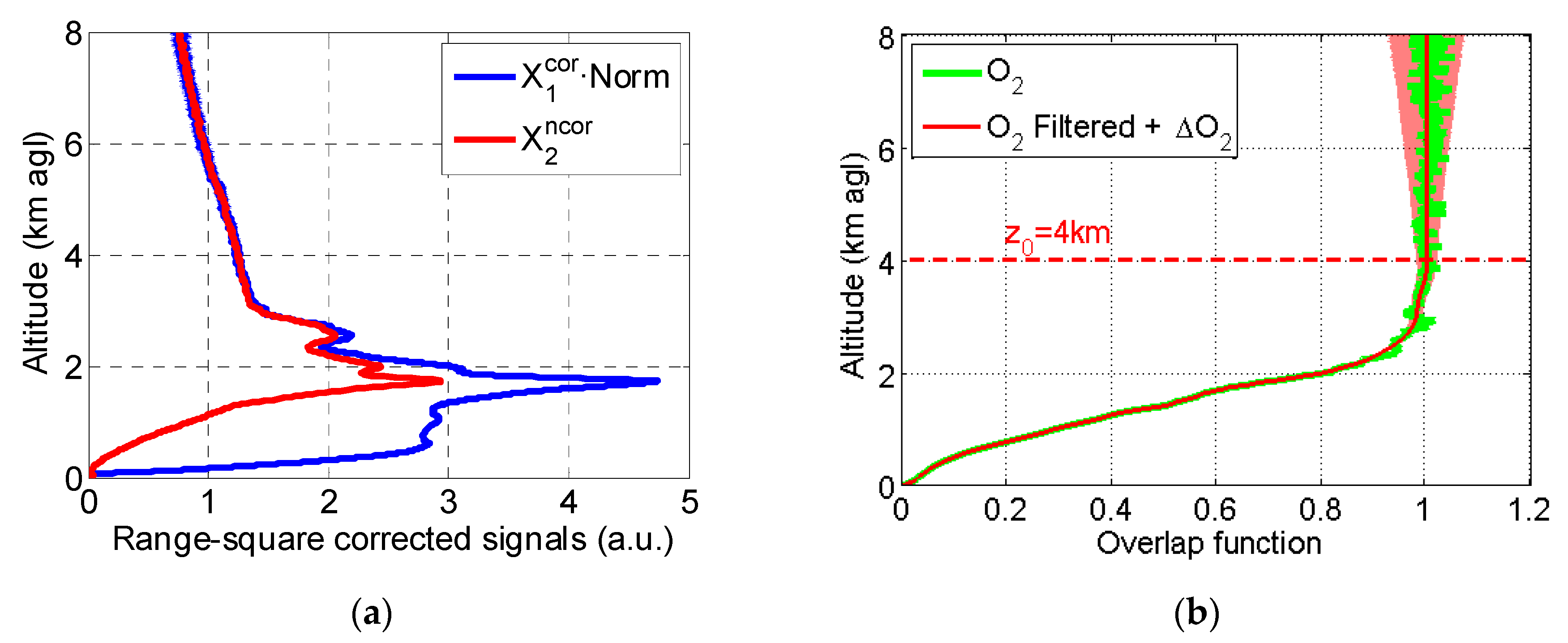 Sensors 20 06312 g001