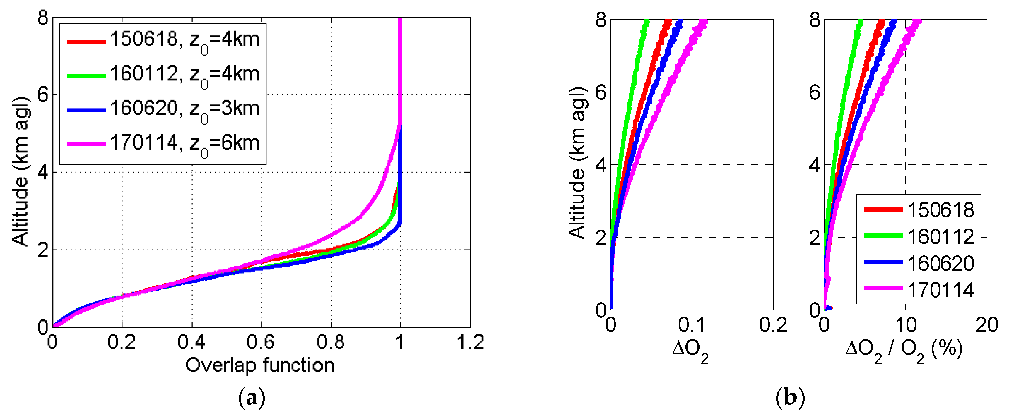 Sensors 20 06312 g002