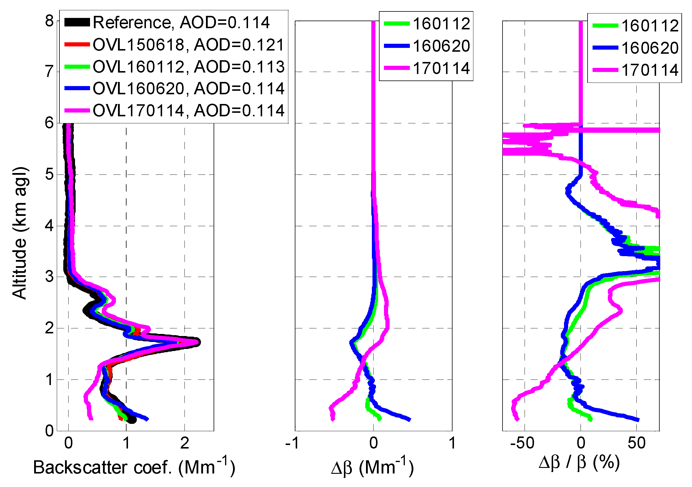 Sensors 20 06312 g004