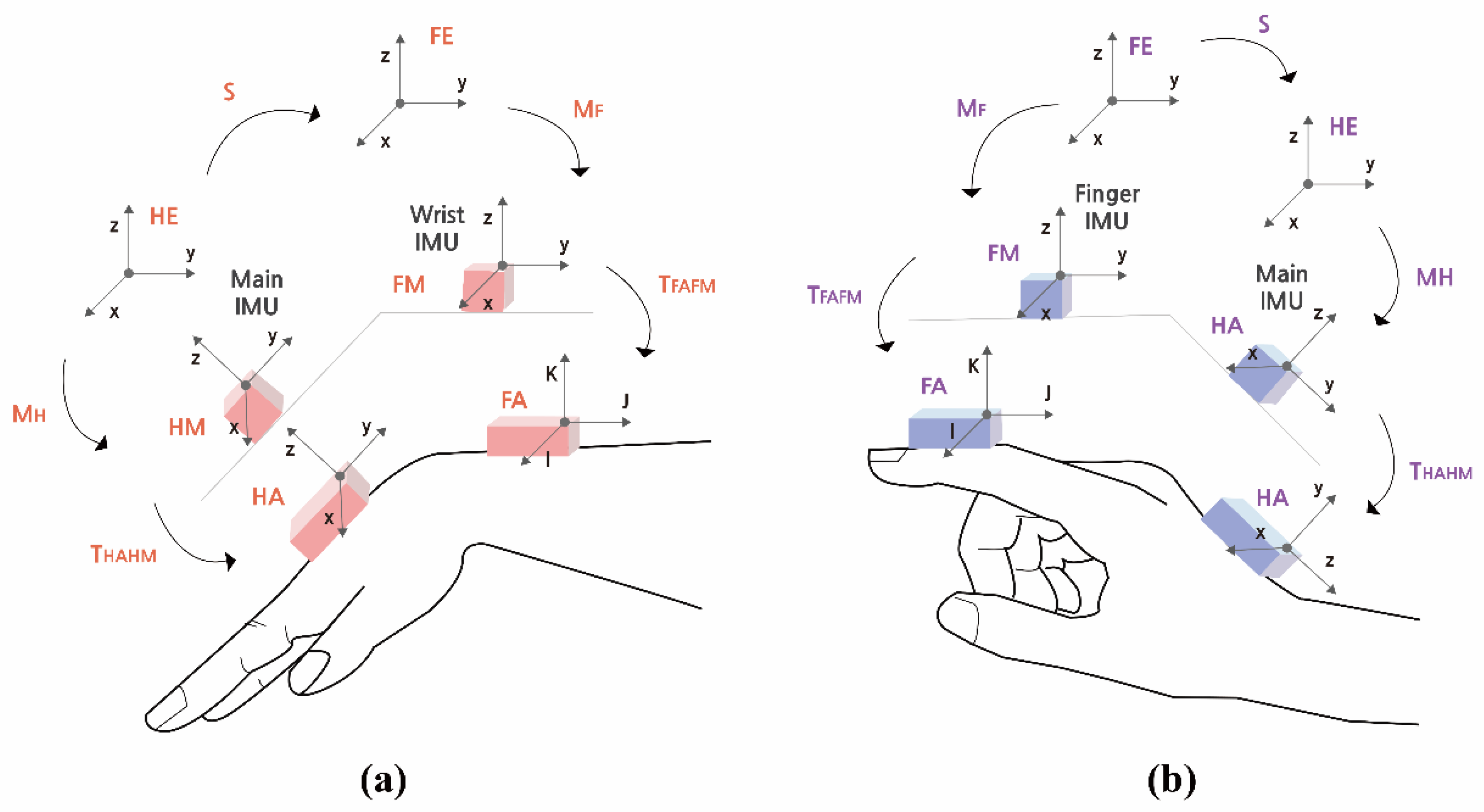 Sensors 20 06313 g004