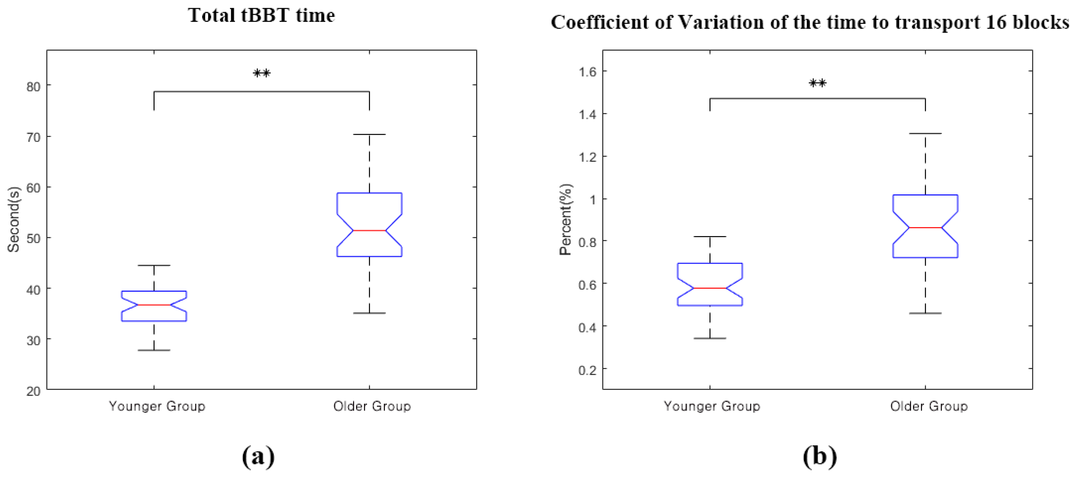 Sensors 20 06313 g006