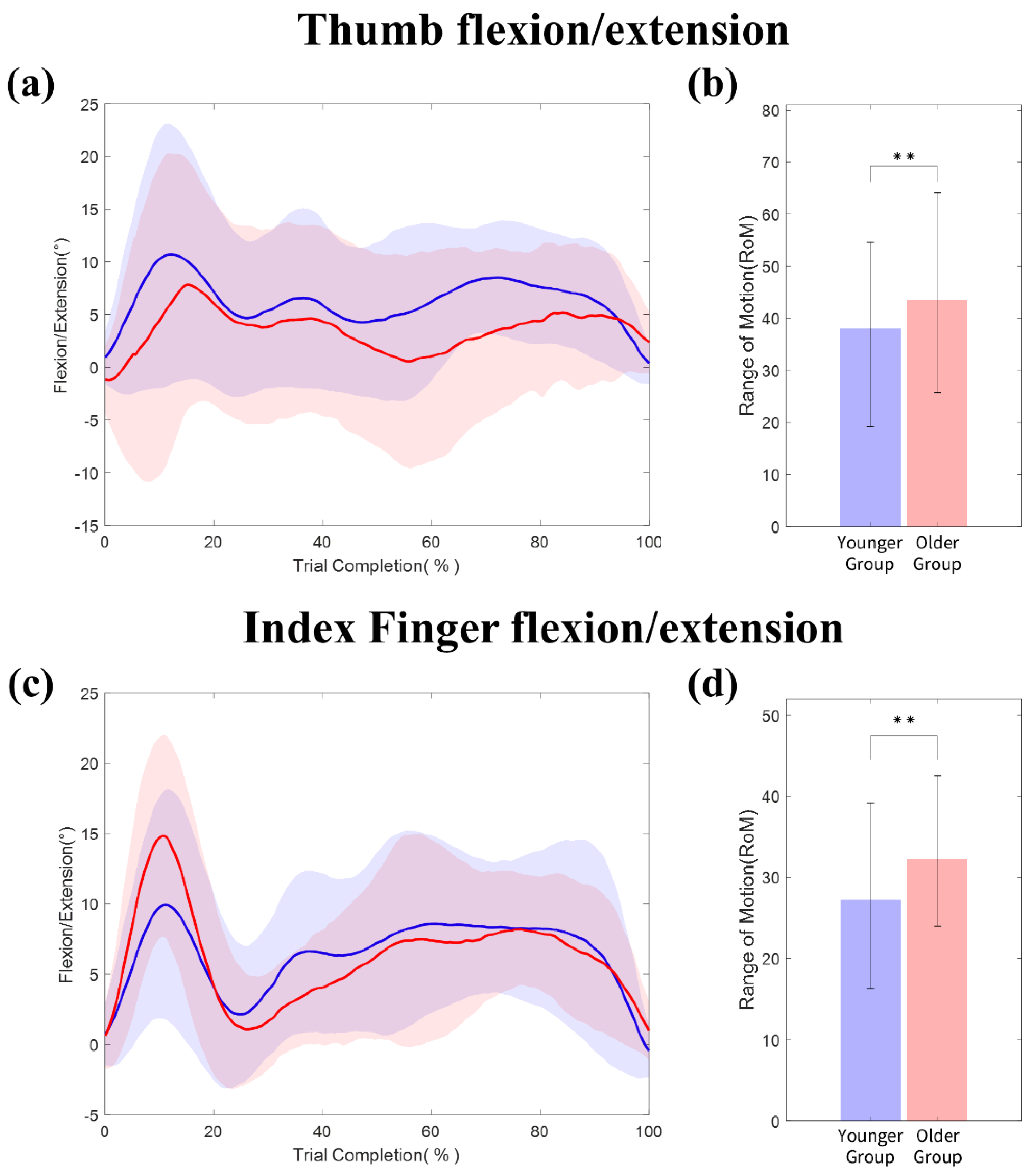Sensors 20 06313 g007