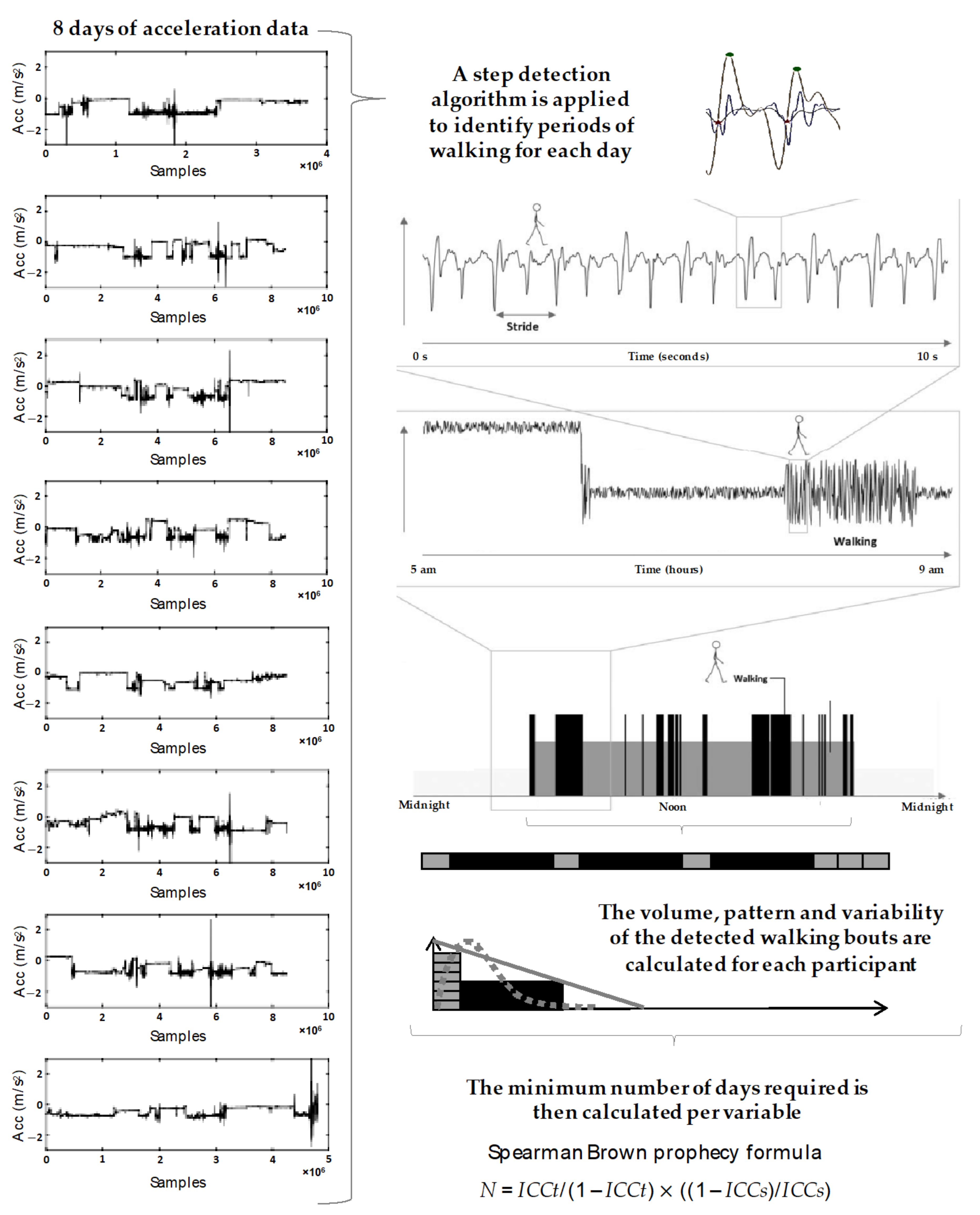 Sensors 20 06314 g001