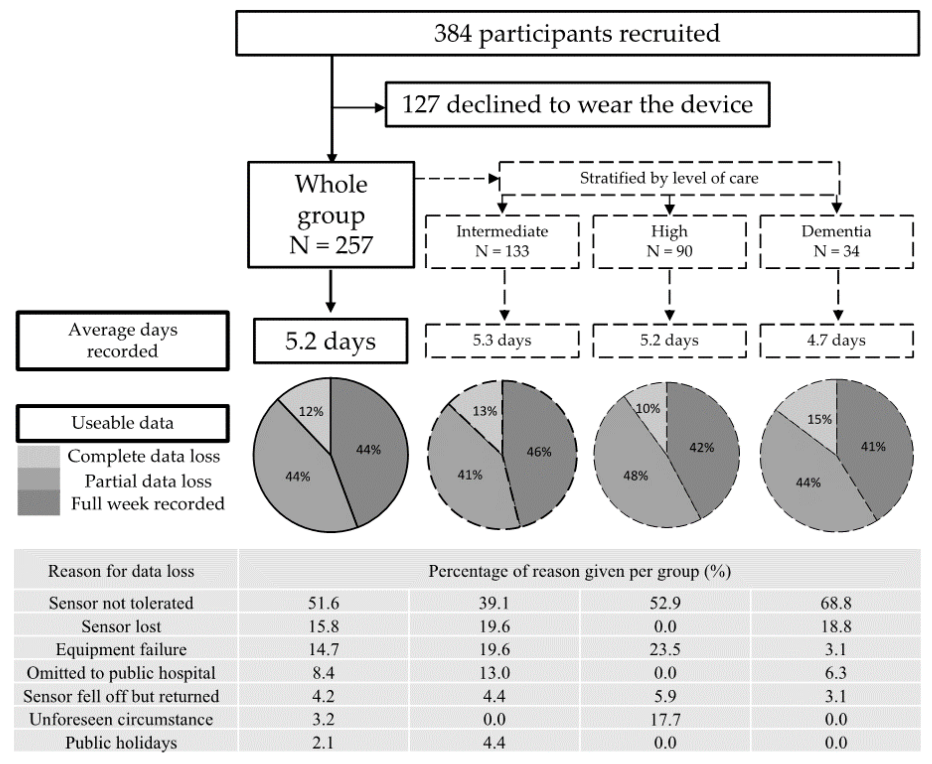 Sensors 20 06314 g003
