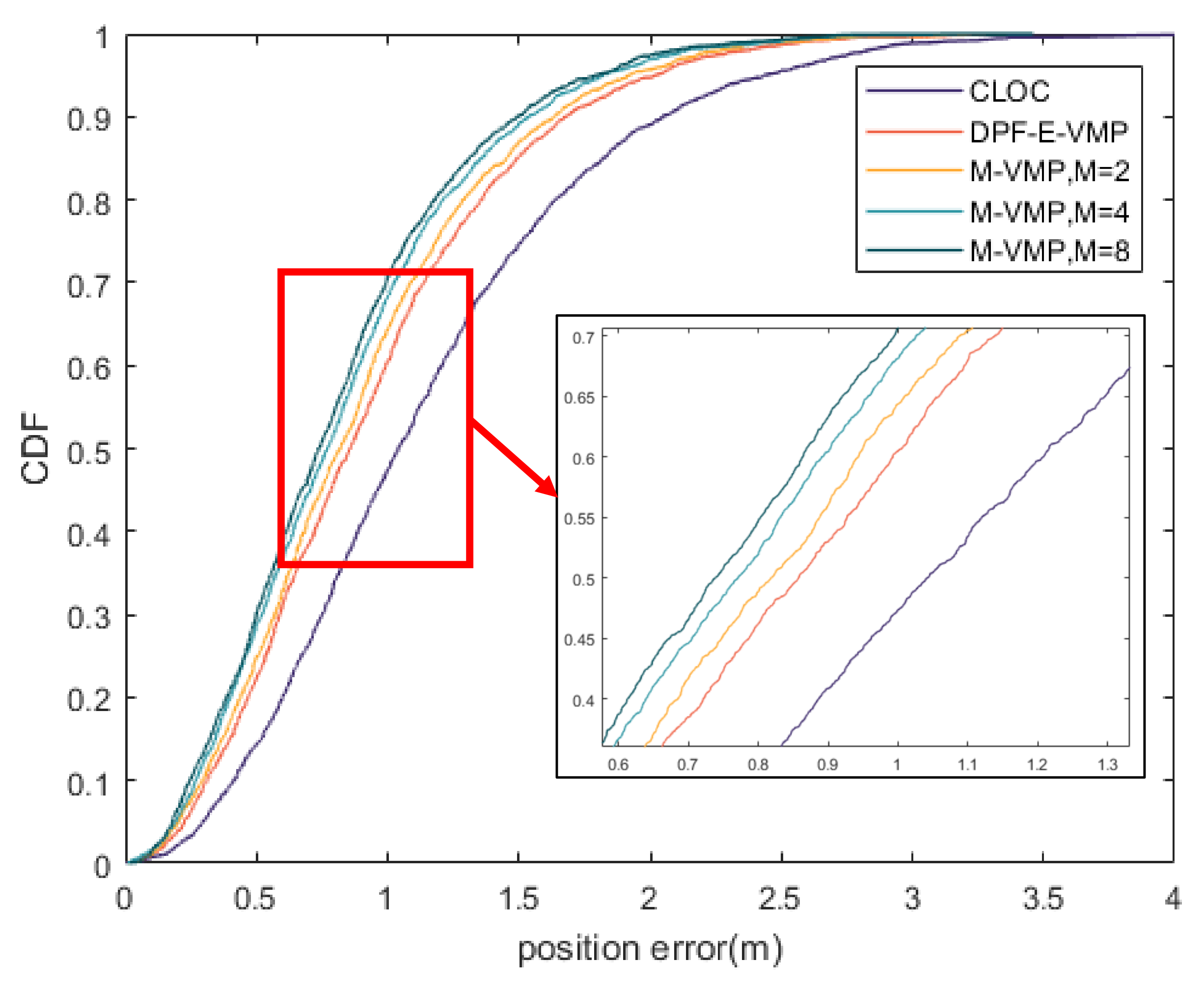 Sensors 20 06315 g006 Sensors 20 06315 g006