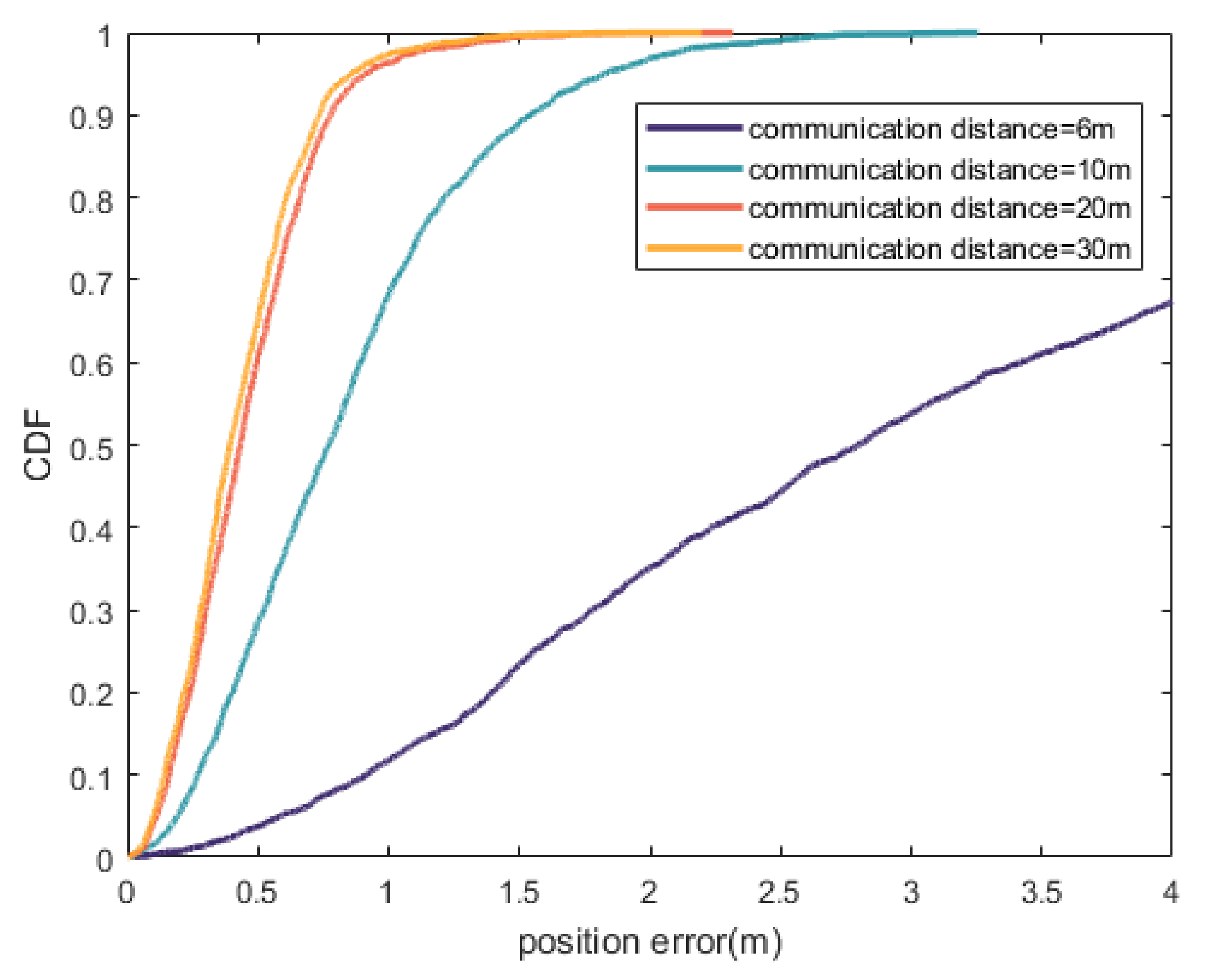 Sensors 20 06315 g007 Sensors 20 06315 g007