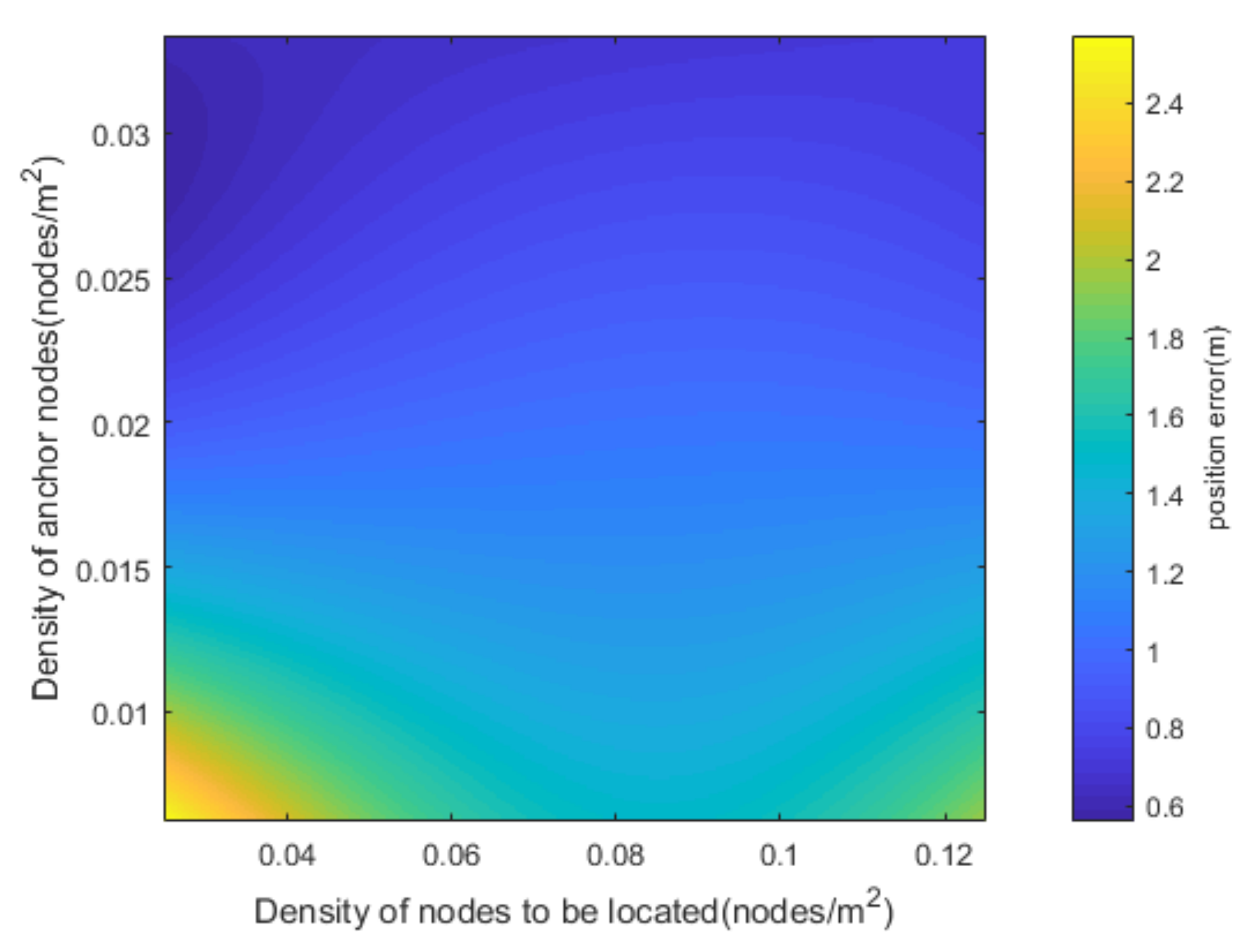 Sensors 20 06315 g008 Sensors 20 06315 g008