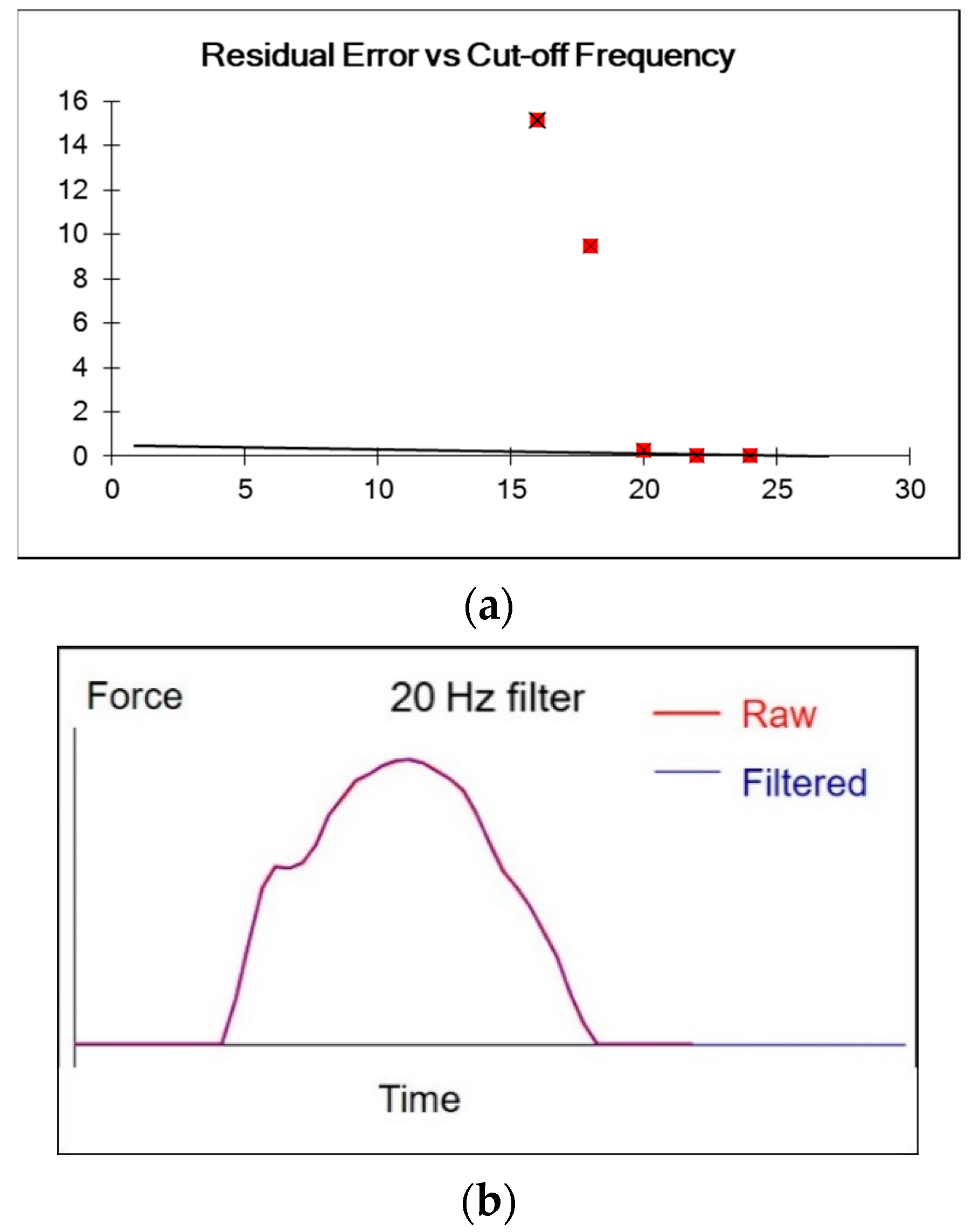 Sensors 20 06317 g003