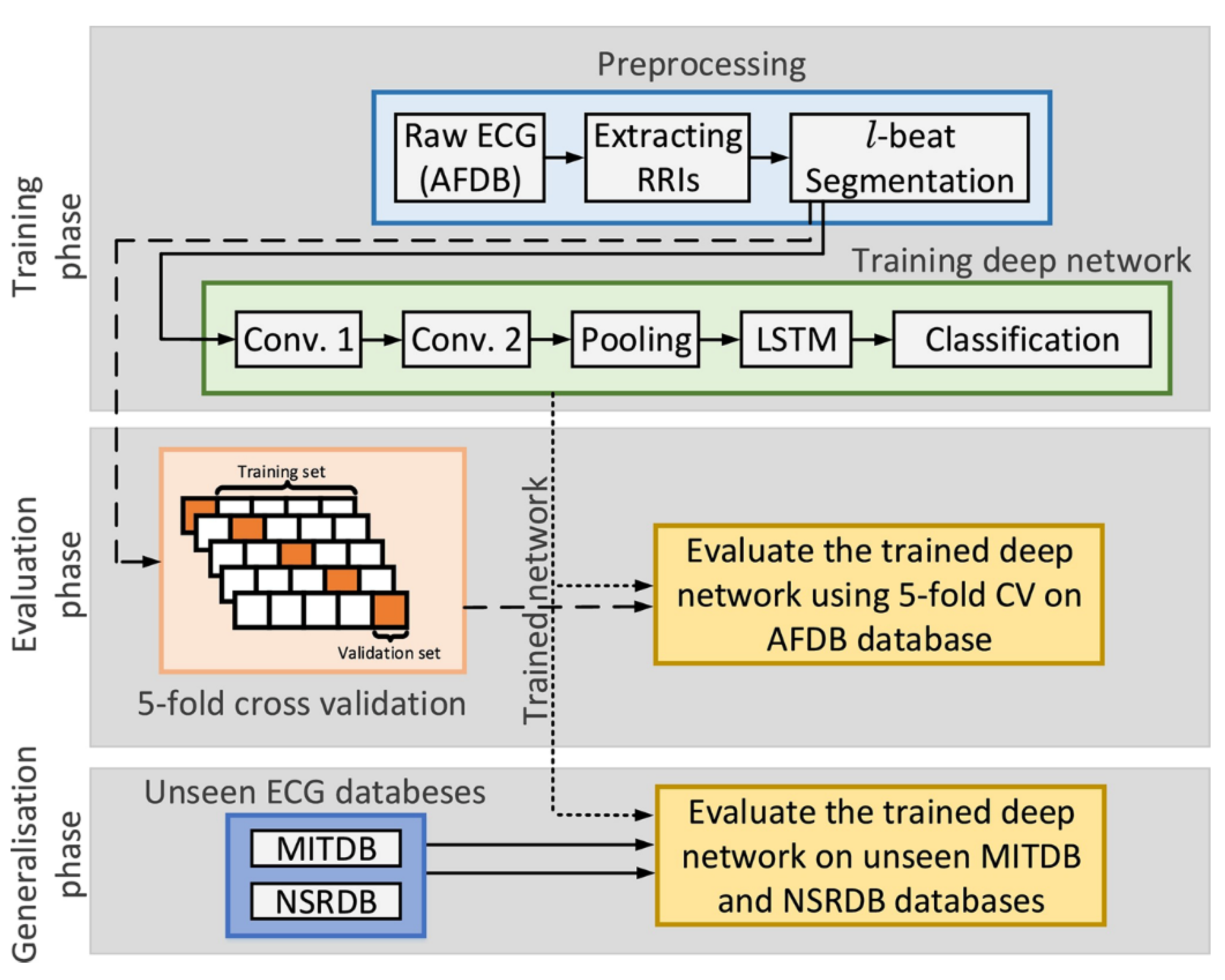 Sensors 20 06318 g005