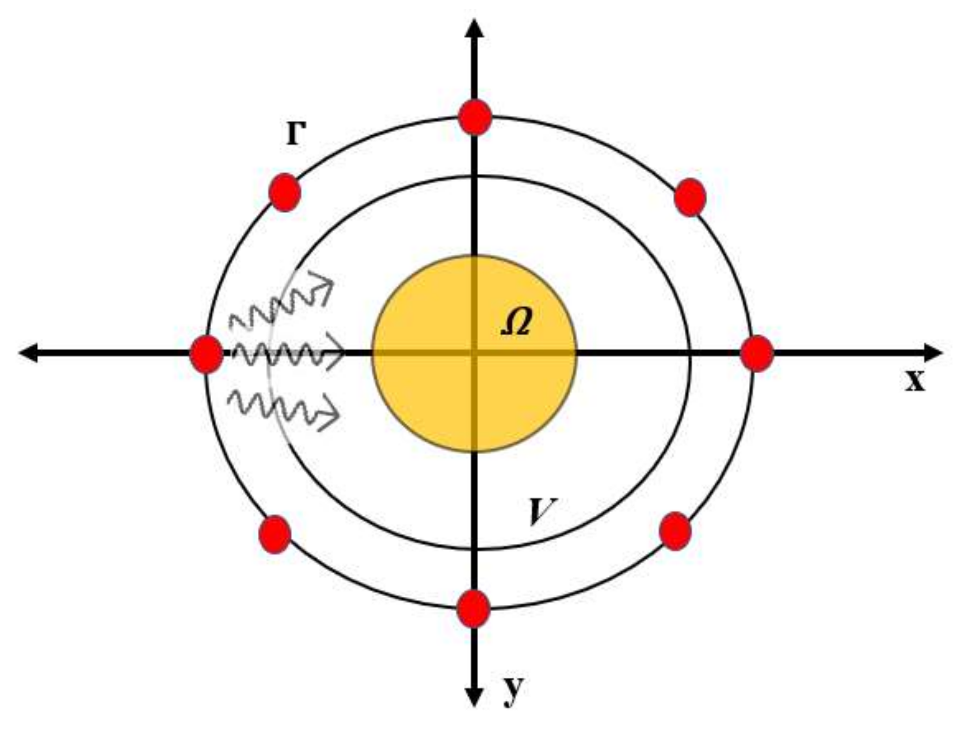 Sensors 20 06320 g001