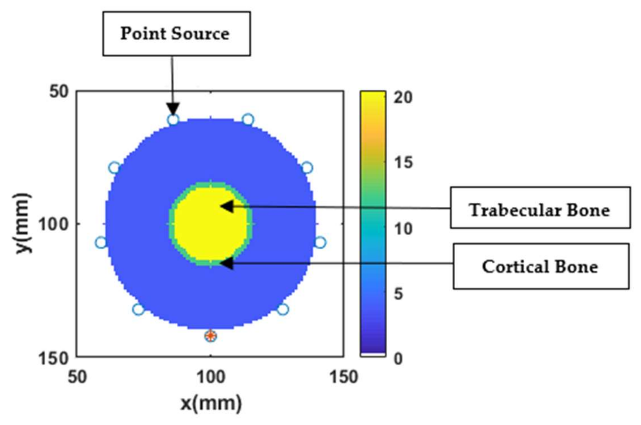 Sensors 20 06320 g002