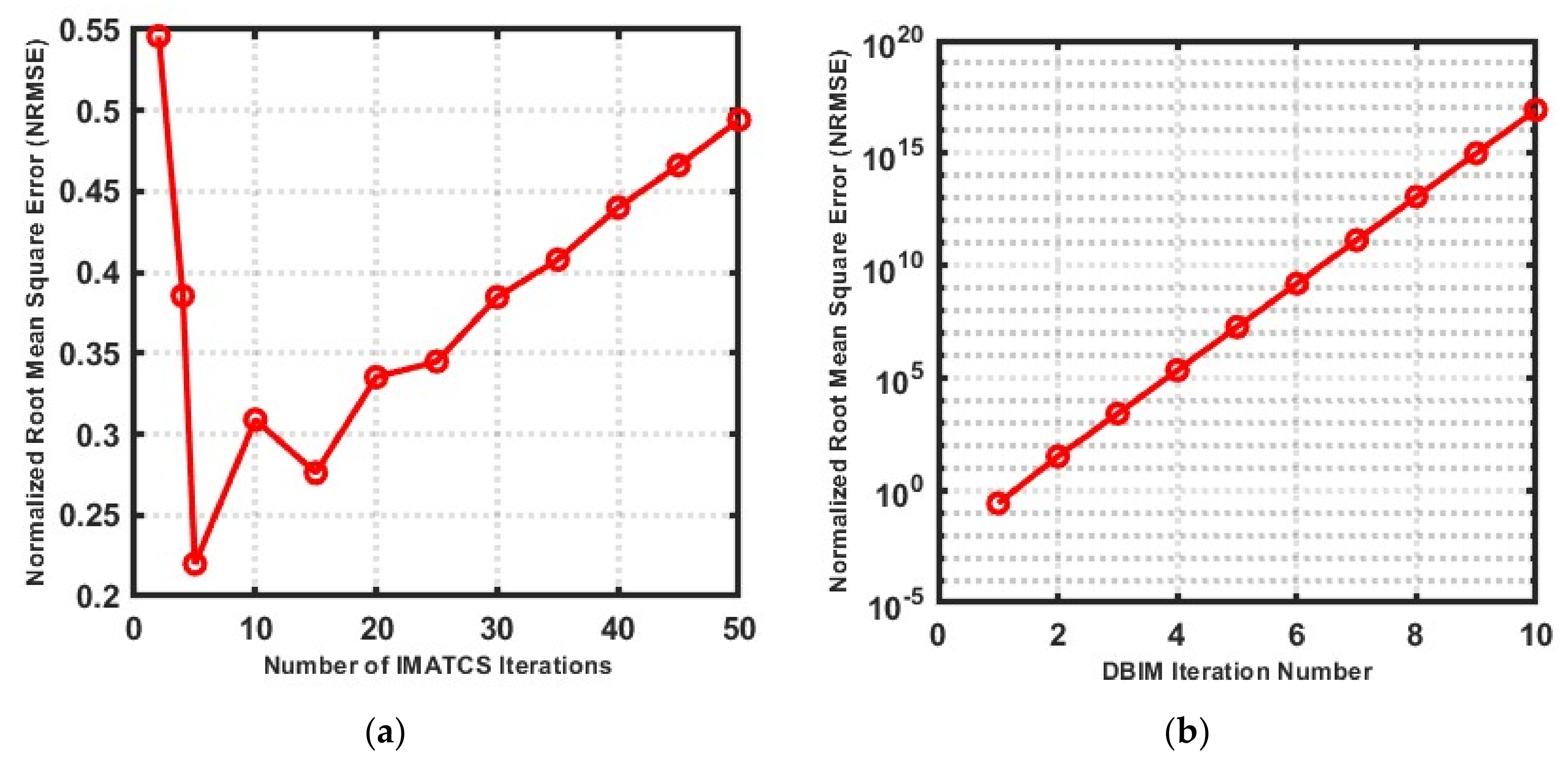 Sensors 20 06320 g003a