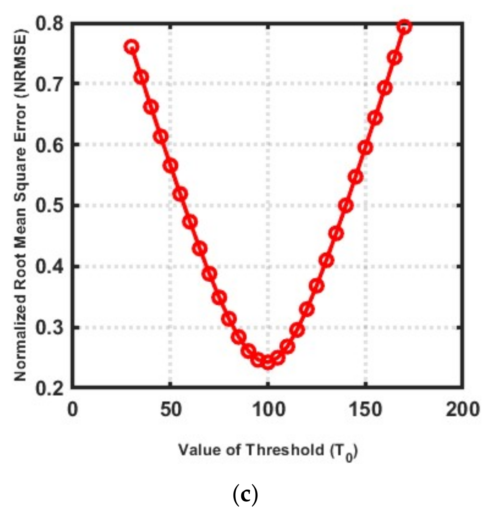 Sensors 20 06320 g003b