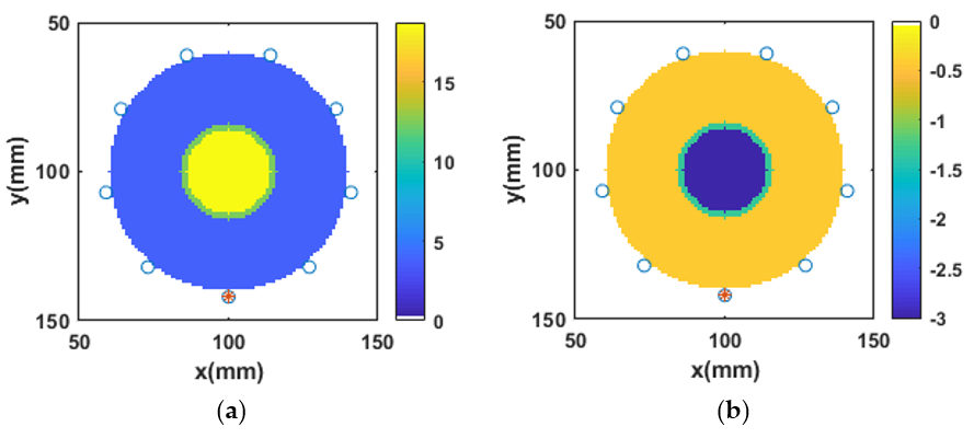 Sensors 20 06320 g005a
