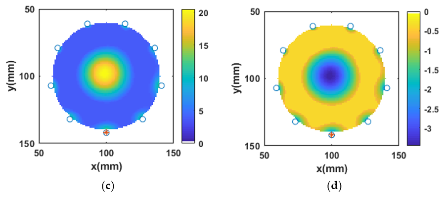 Sensors 20 06320 g005b