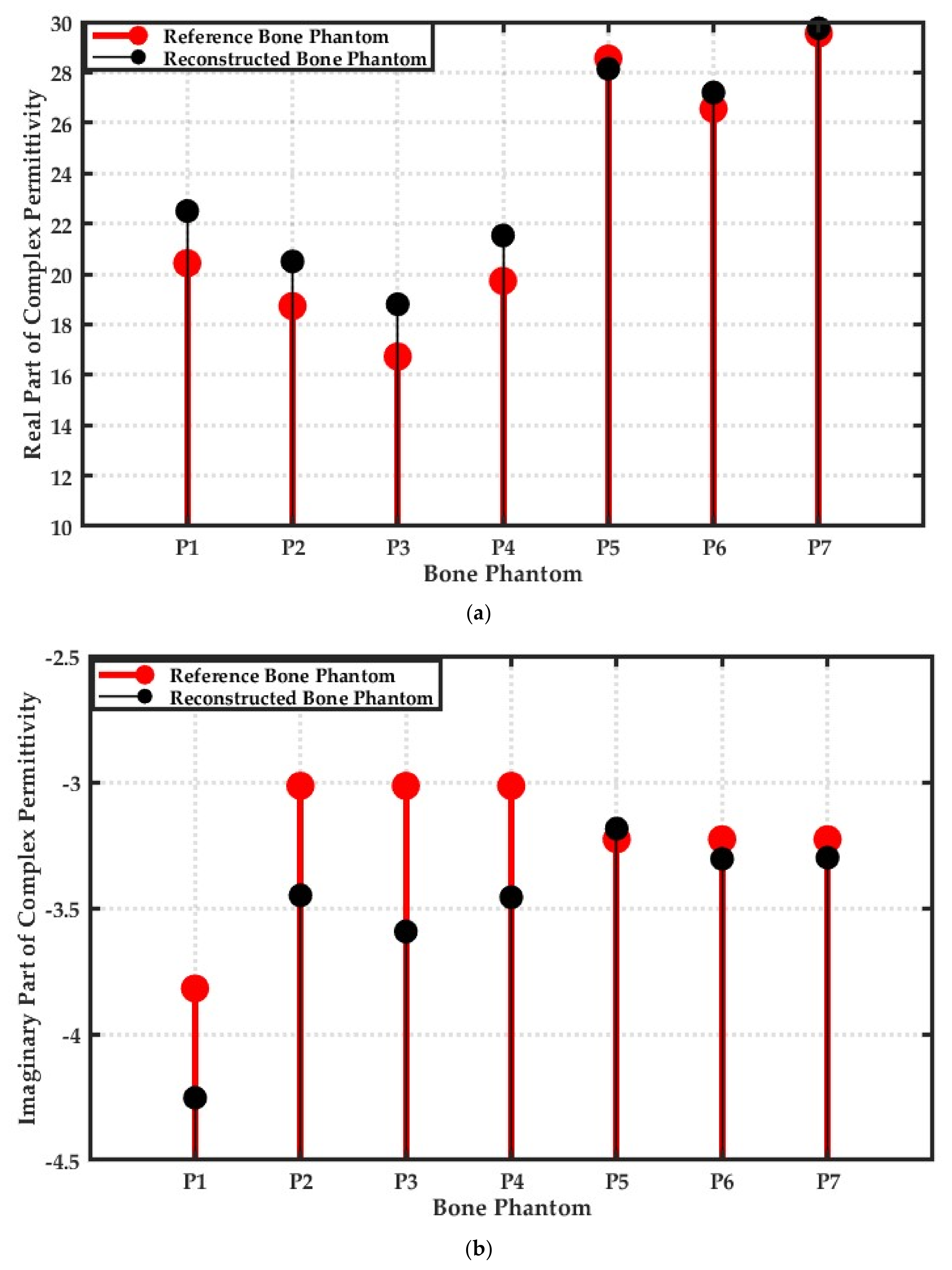 Sensors 20 06320 g007