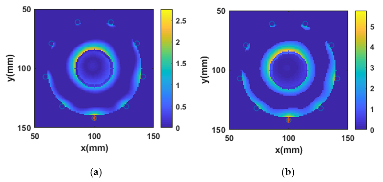 Sensors 20 06320 g008