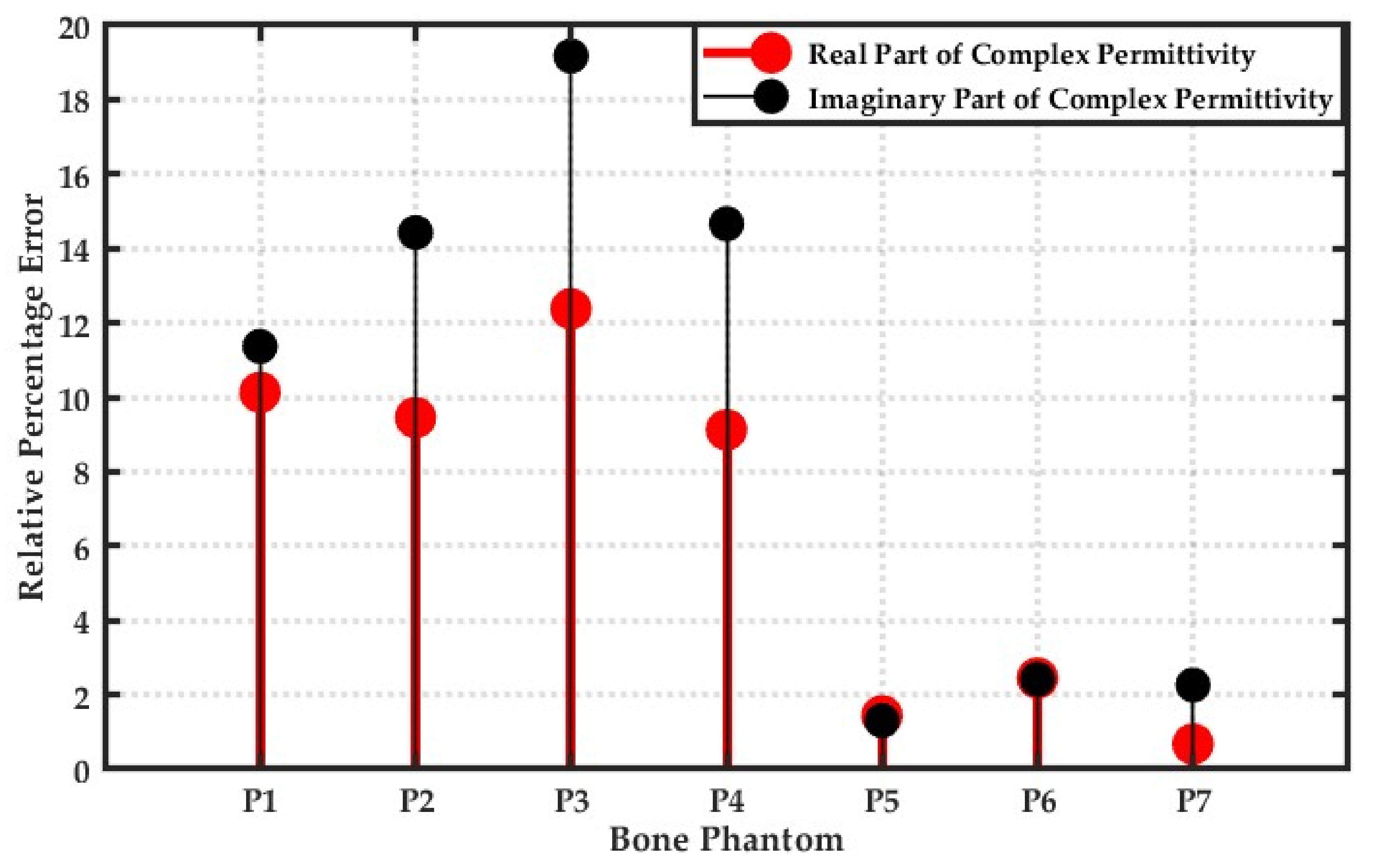 Sensors 20 06320 g009