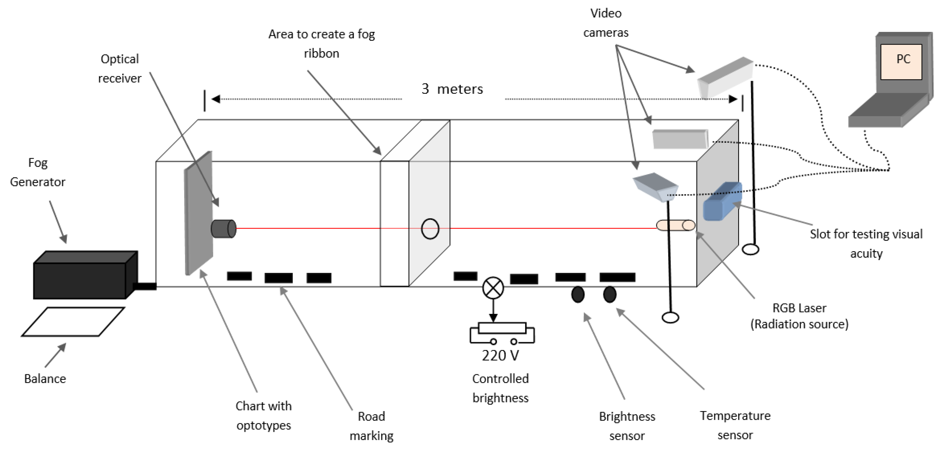Sensors 20 06322 g002 Sensors 20 06322 g002