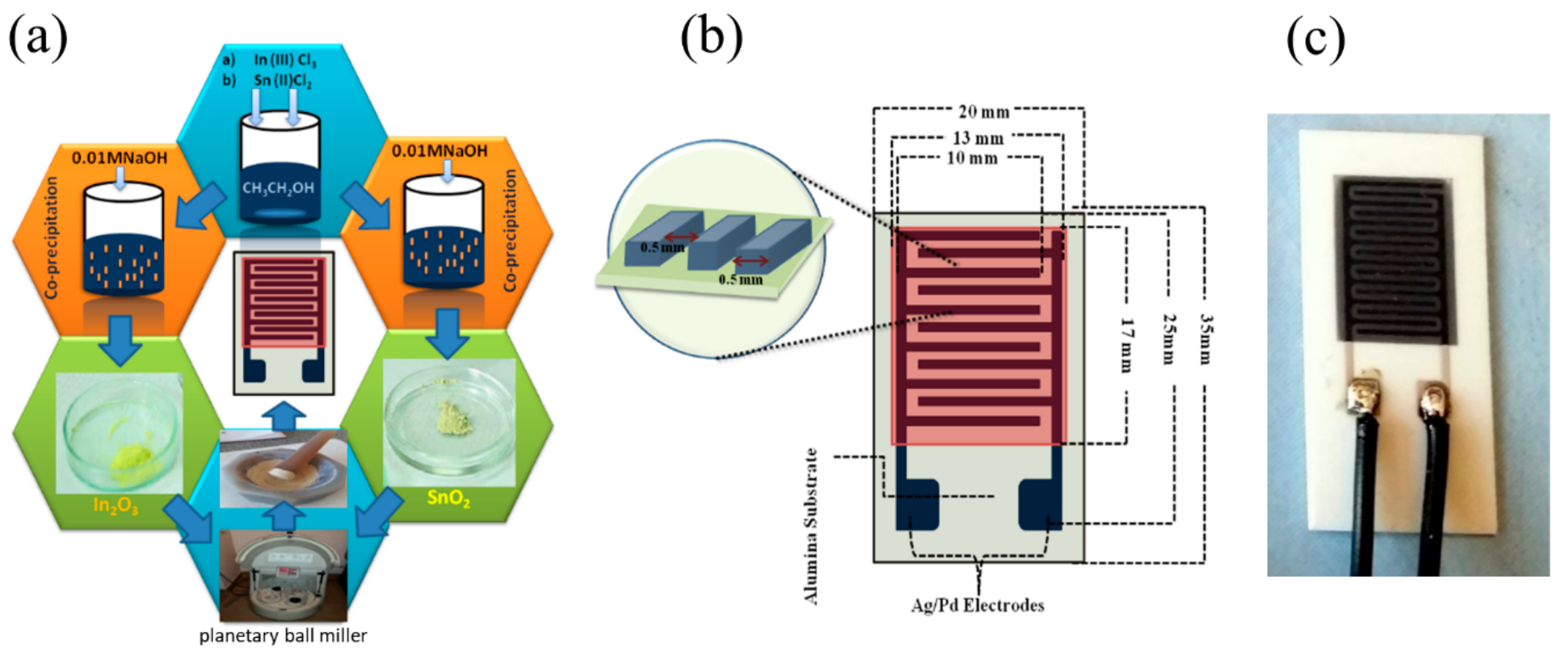 Sensors 20 06323 g001