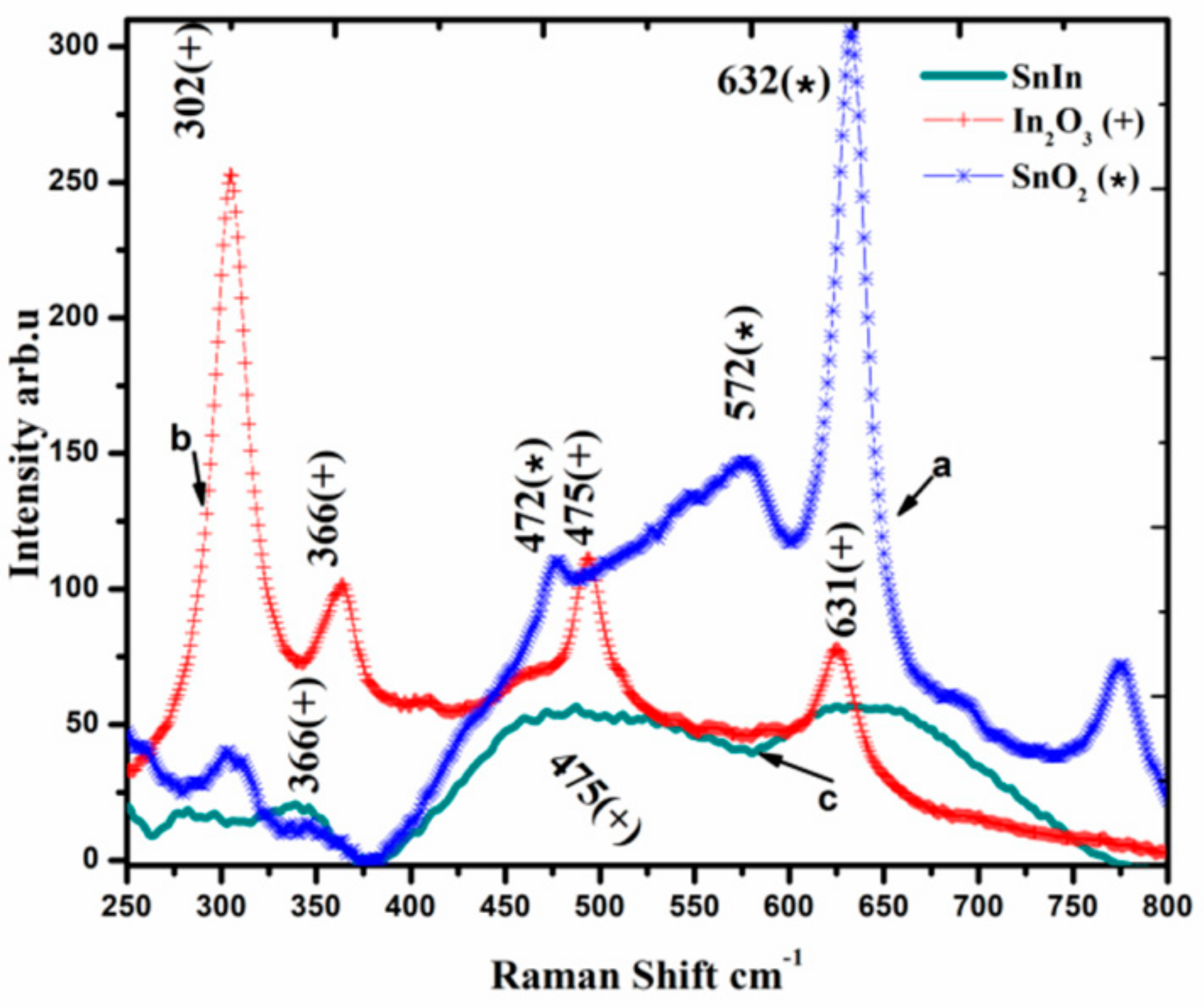 Sensors 20 06323 g003