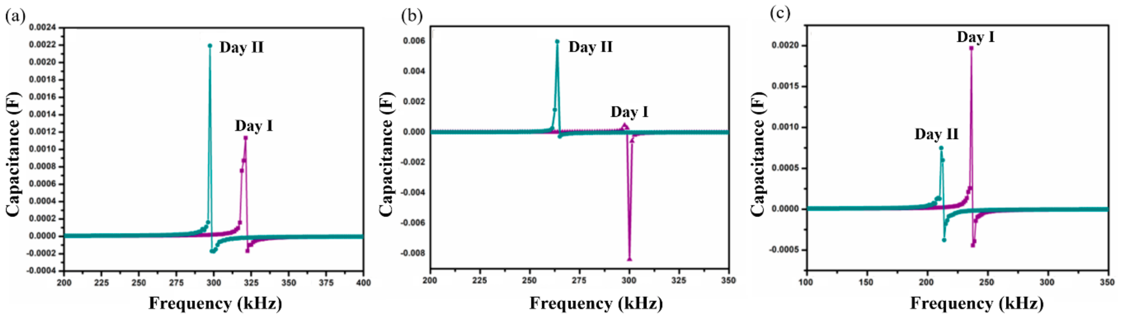 Sensors 20 06323 g005
