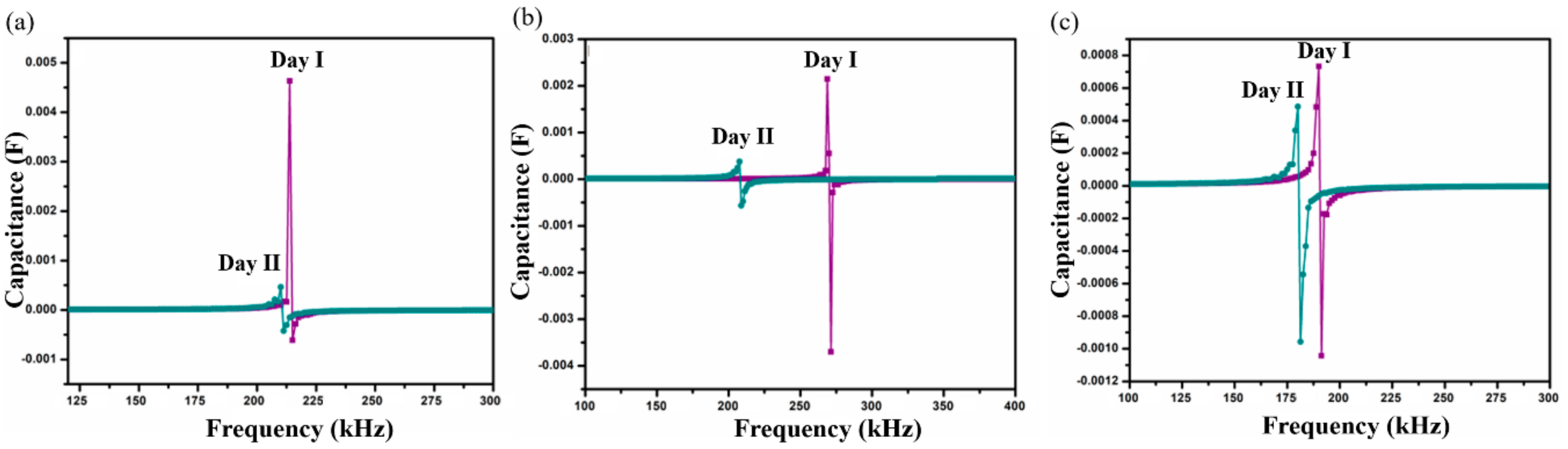Sensors 20 06323 g006