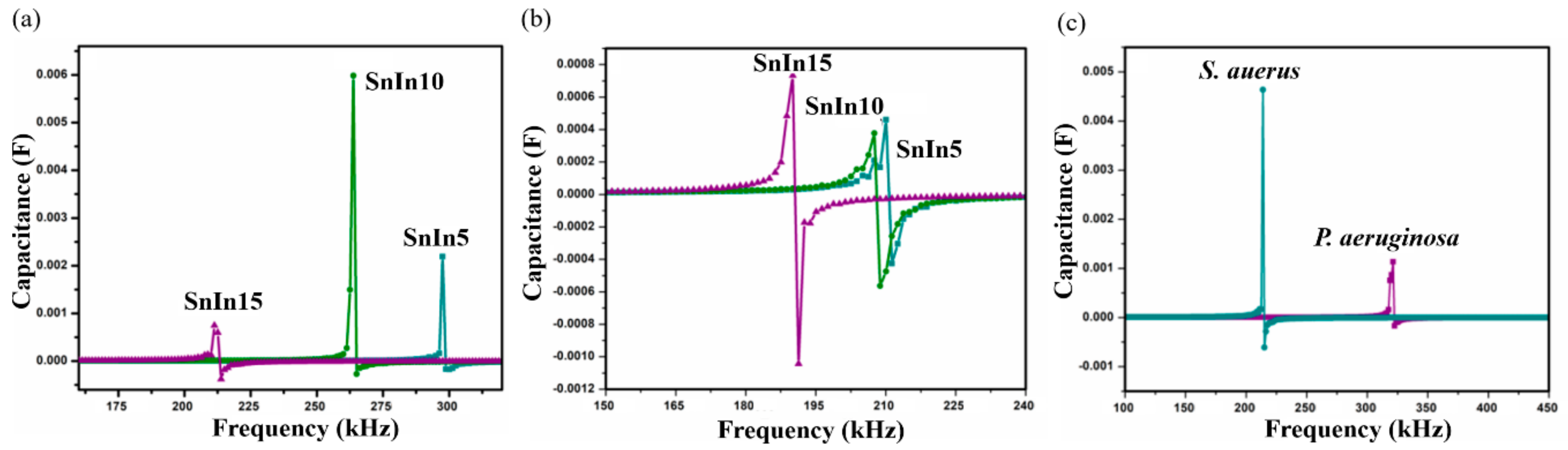 Sensors 20 06323 g007