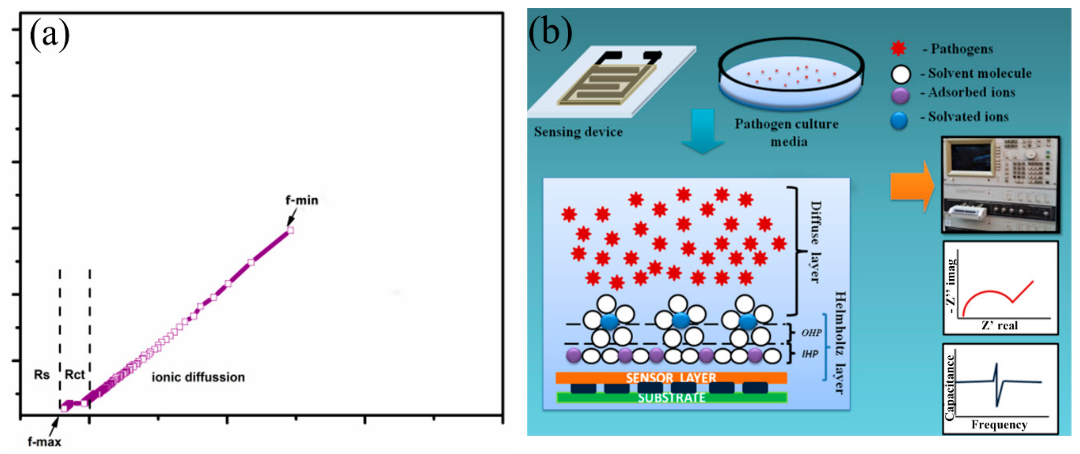 Sensors 20 06323 g008
