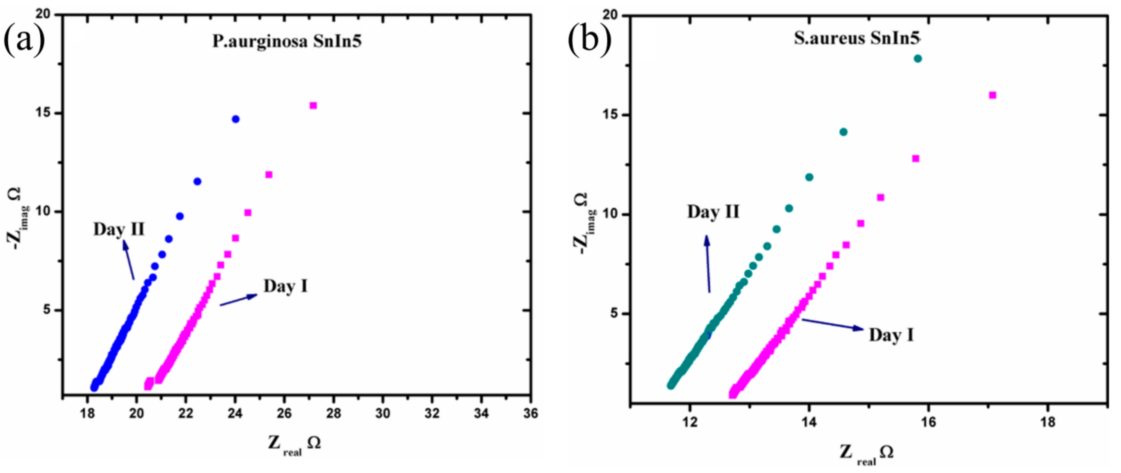 Sensors 20 06323 g009