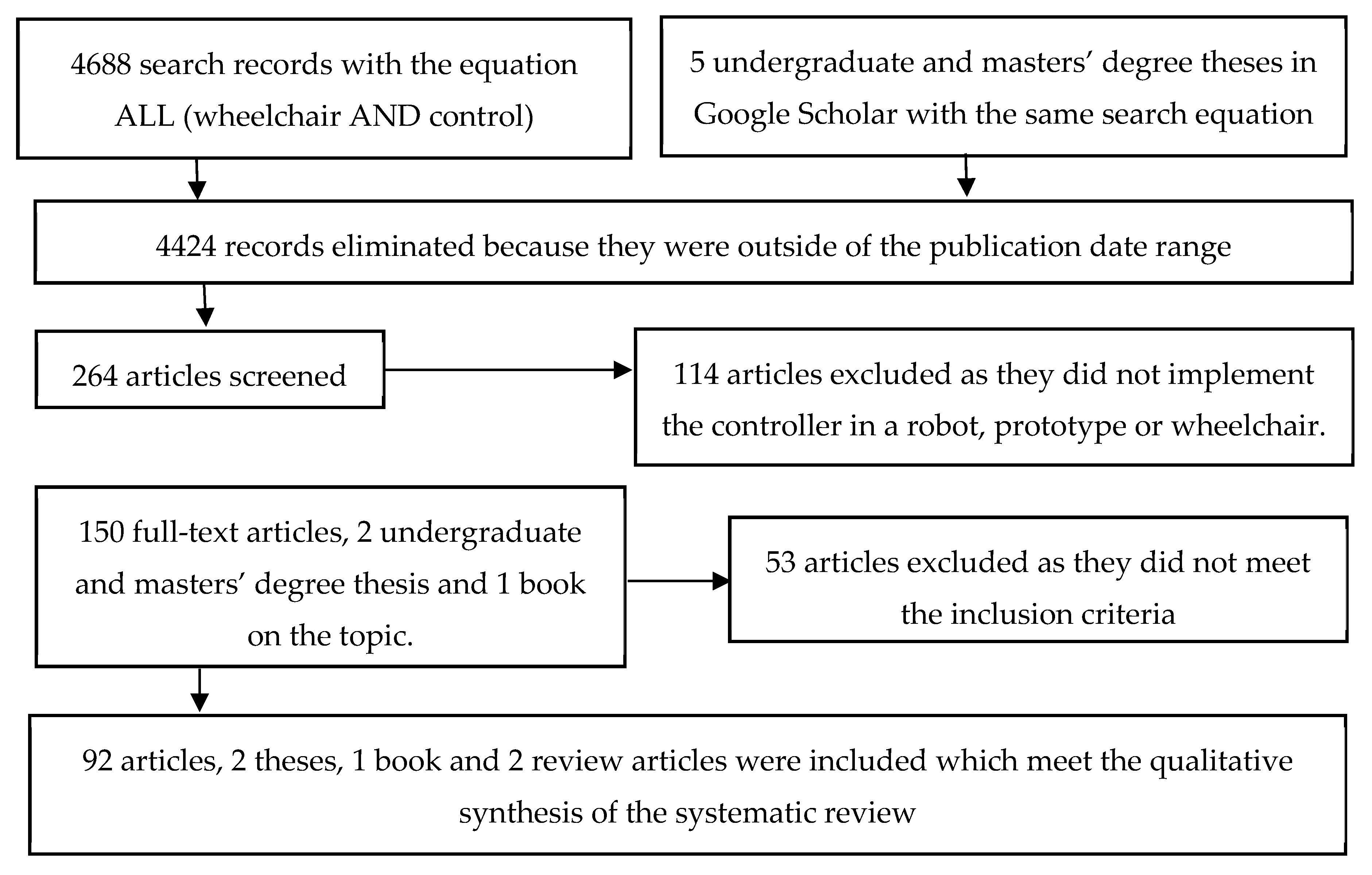 Sensors 20 06326 g001