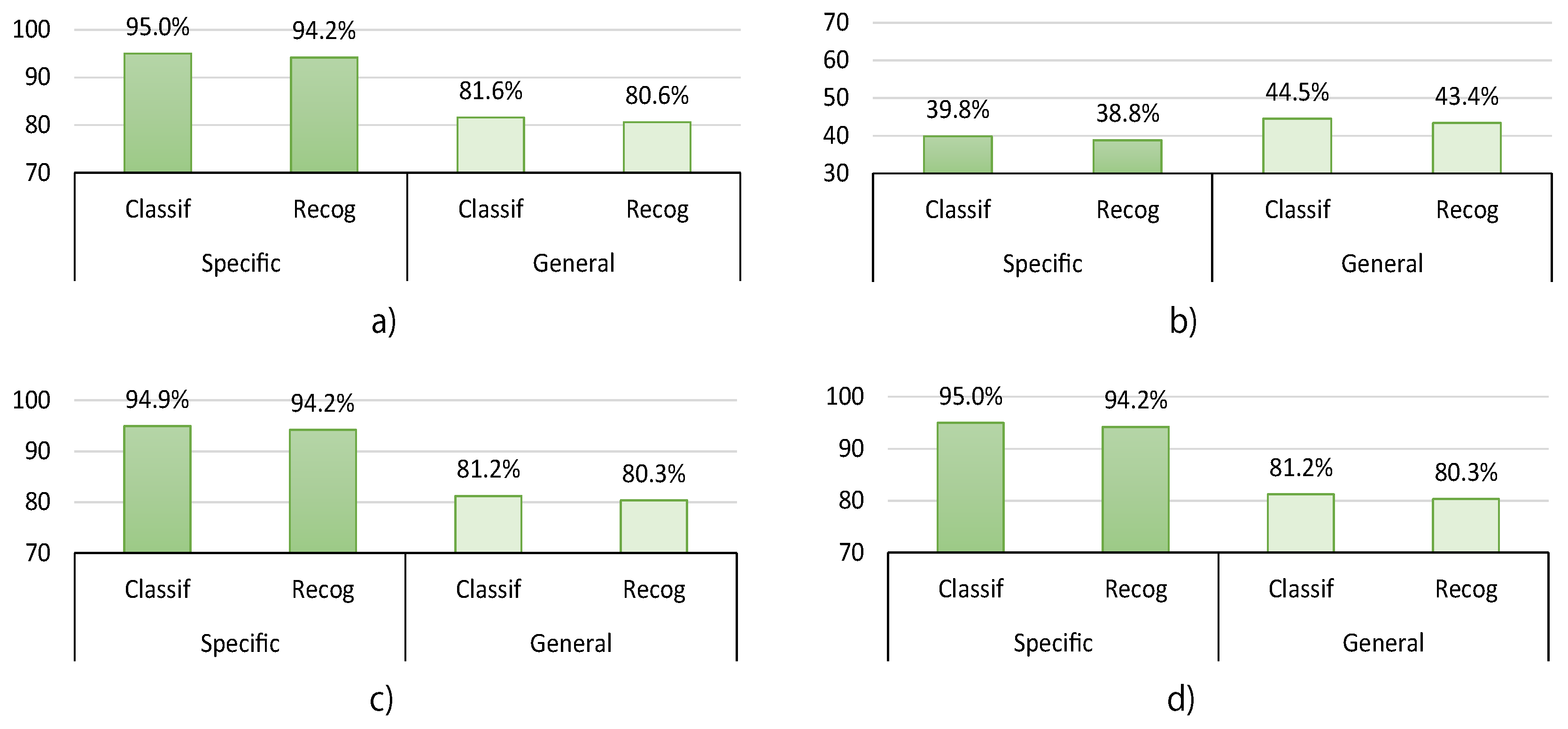 Sensors 20 06327 g008