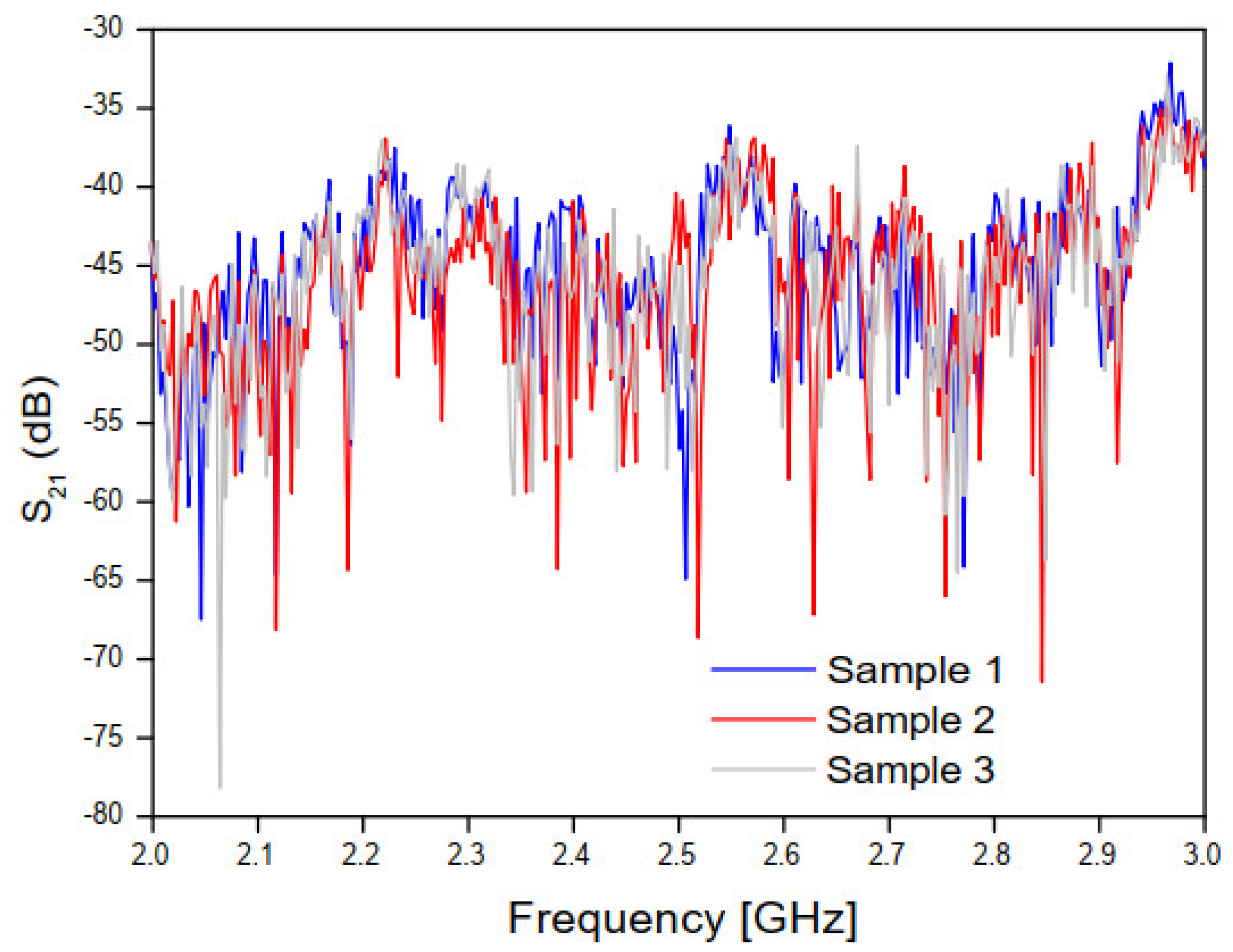 Sensors 20 06328 g008