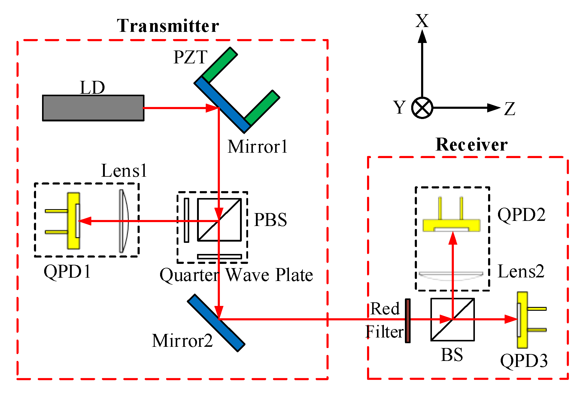 Sensors 20 06329 g001 Sensors 20 06329 g001