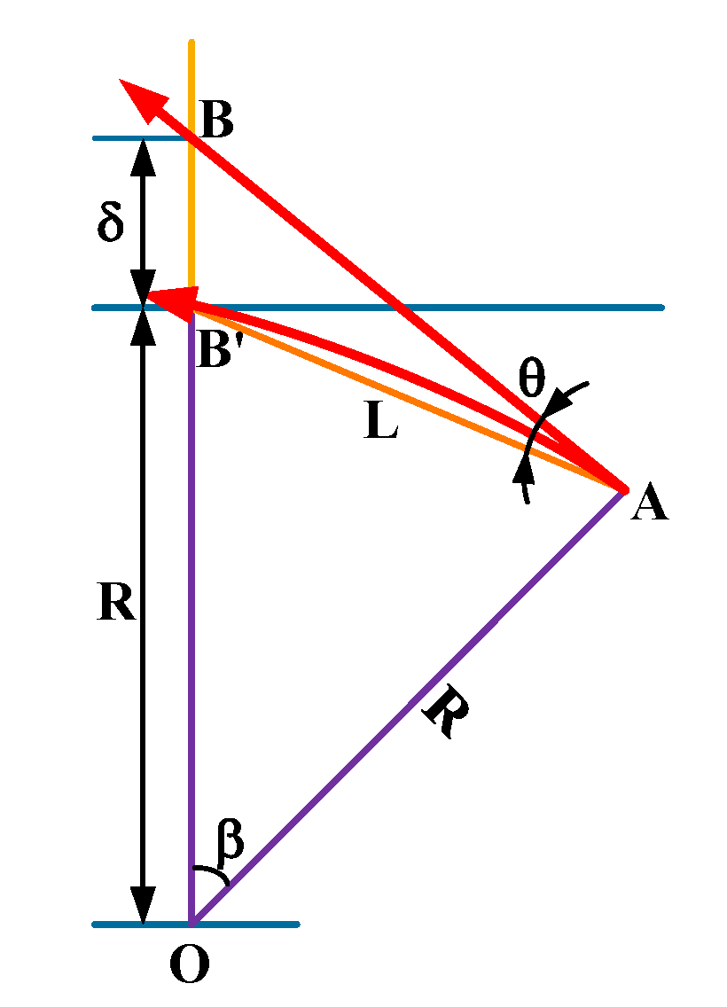 Sensors 20 06329 g002 Sensors 20 06329 g002