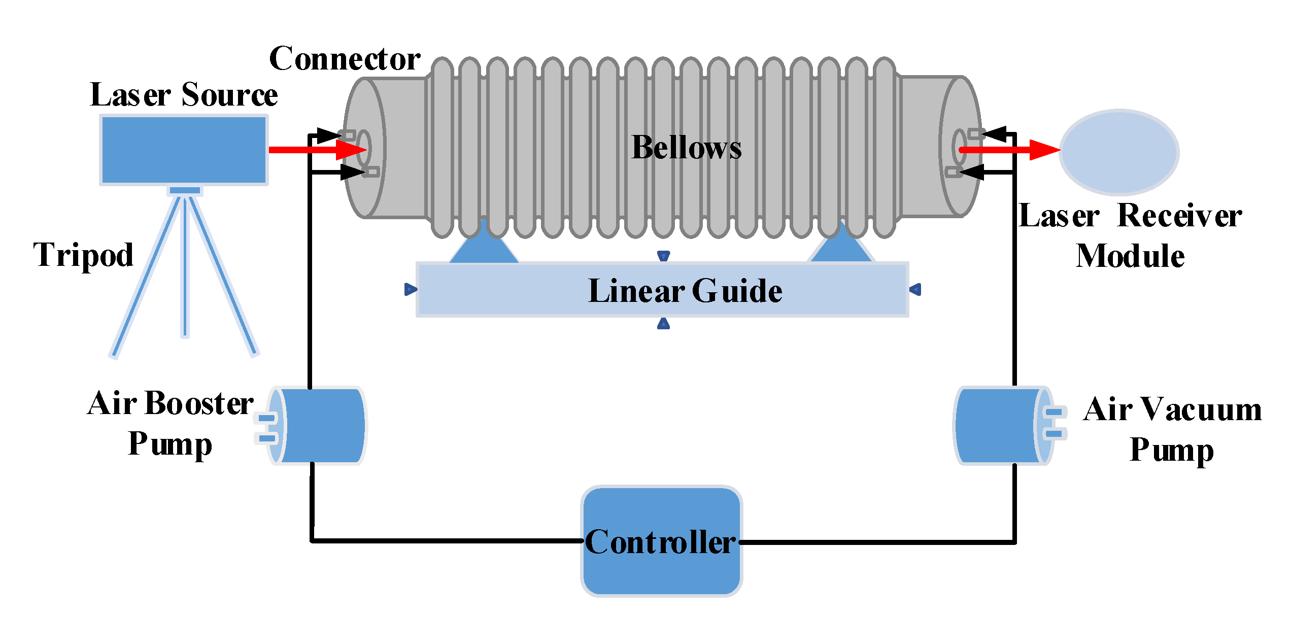 Sensors 20 06329 g003 Sensors 20 06329 g003