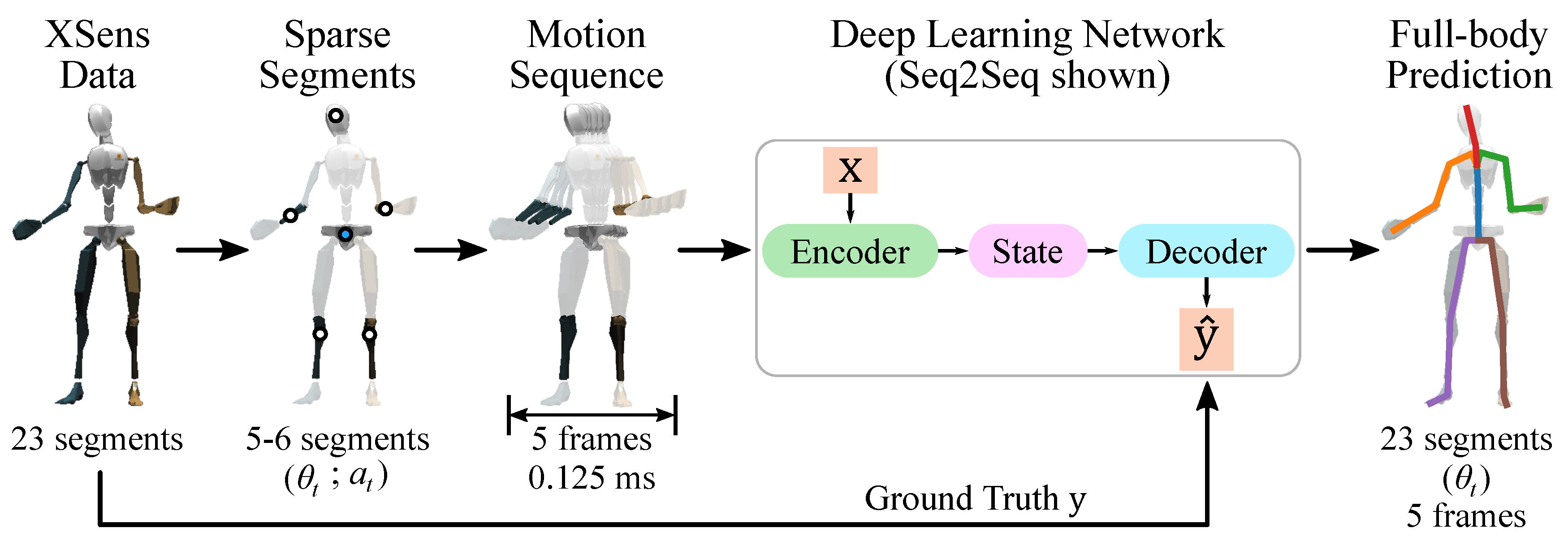 Sensors 20 06330 g001