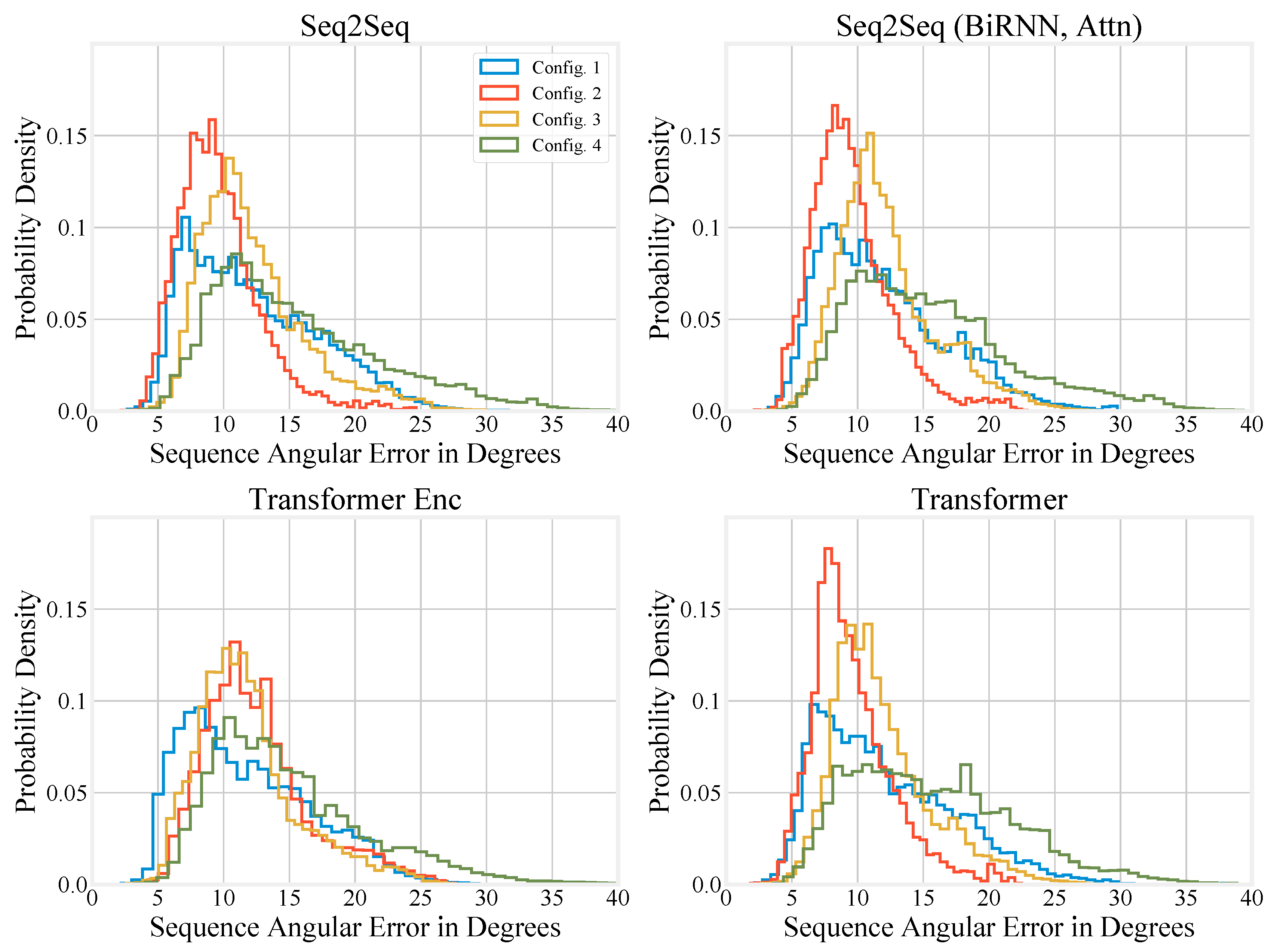 Sensors 20 06330 g005